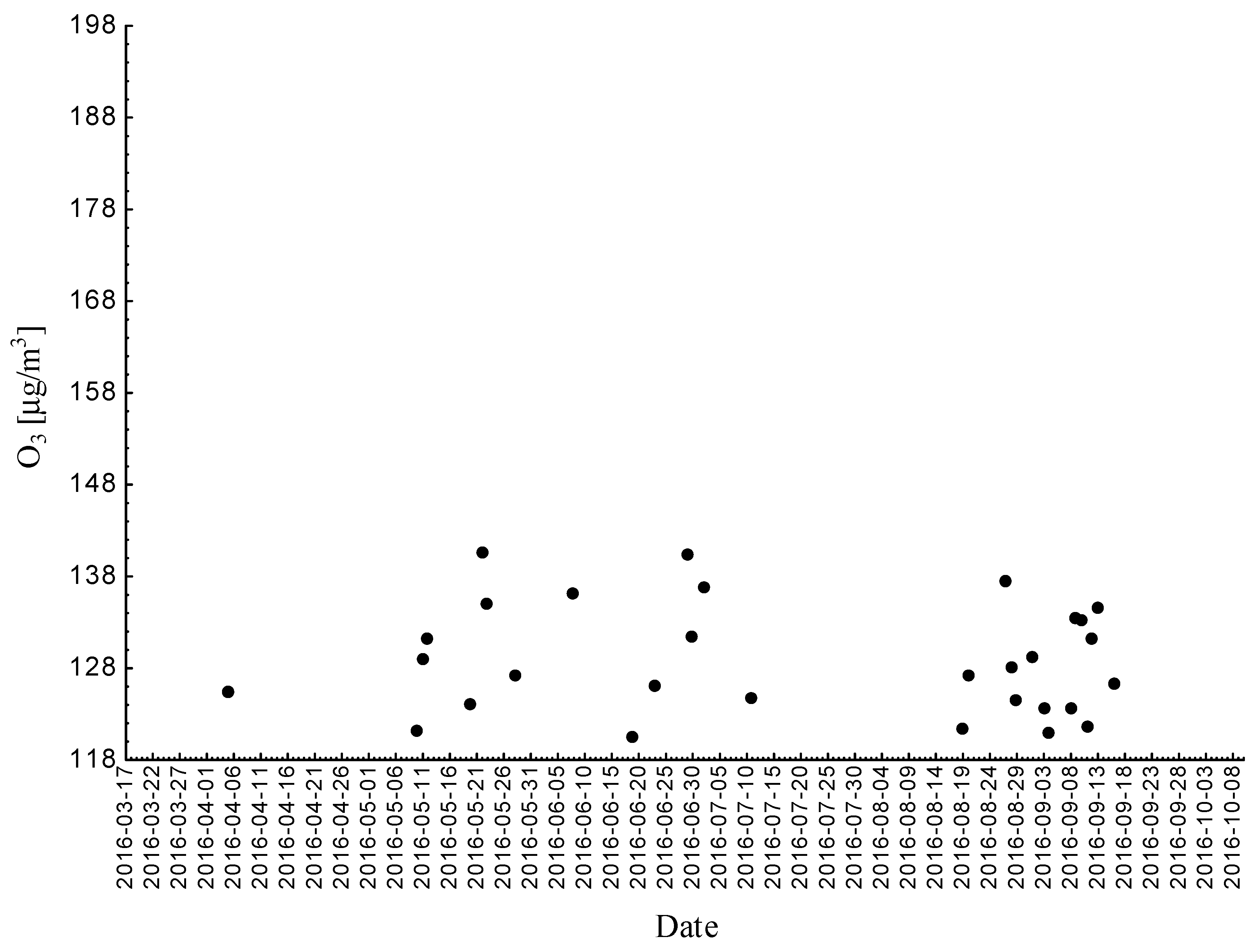 Ijerph 18 01473 g009