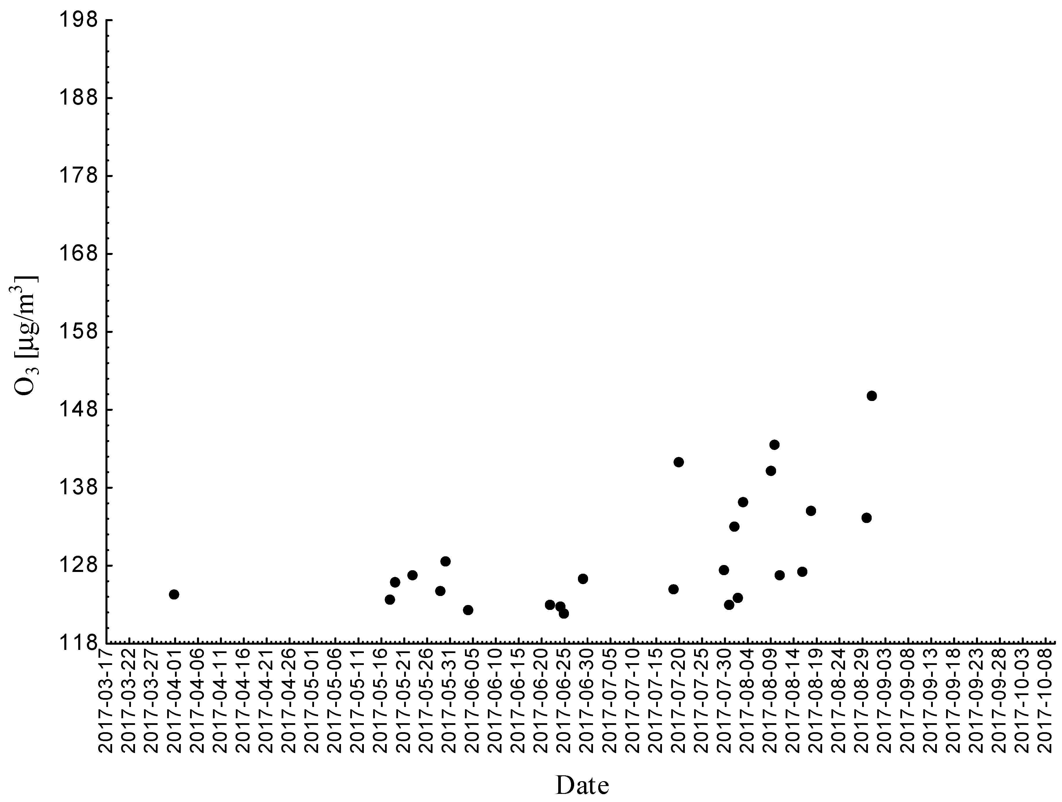 Ijerph 18 01473 g010