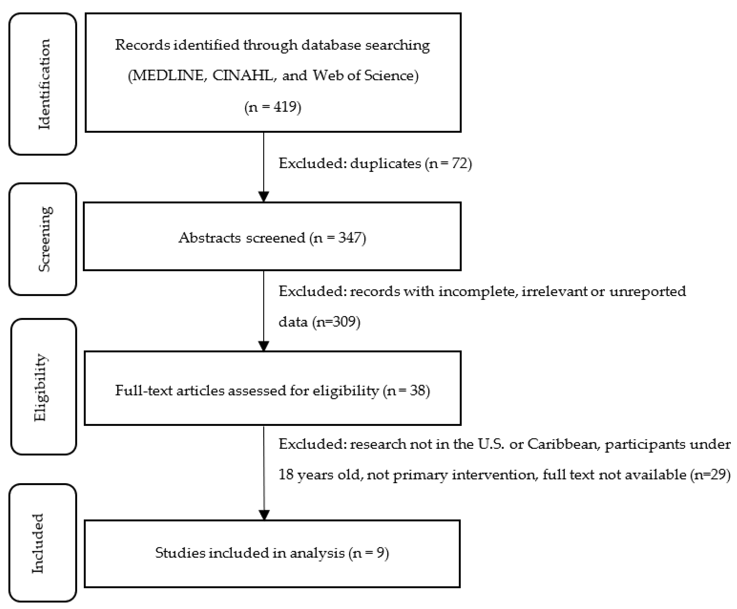 Ijerph 18 01476 g001
