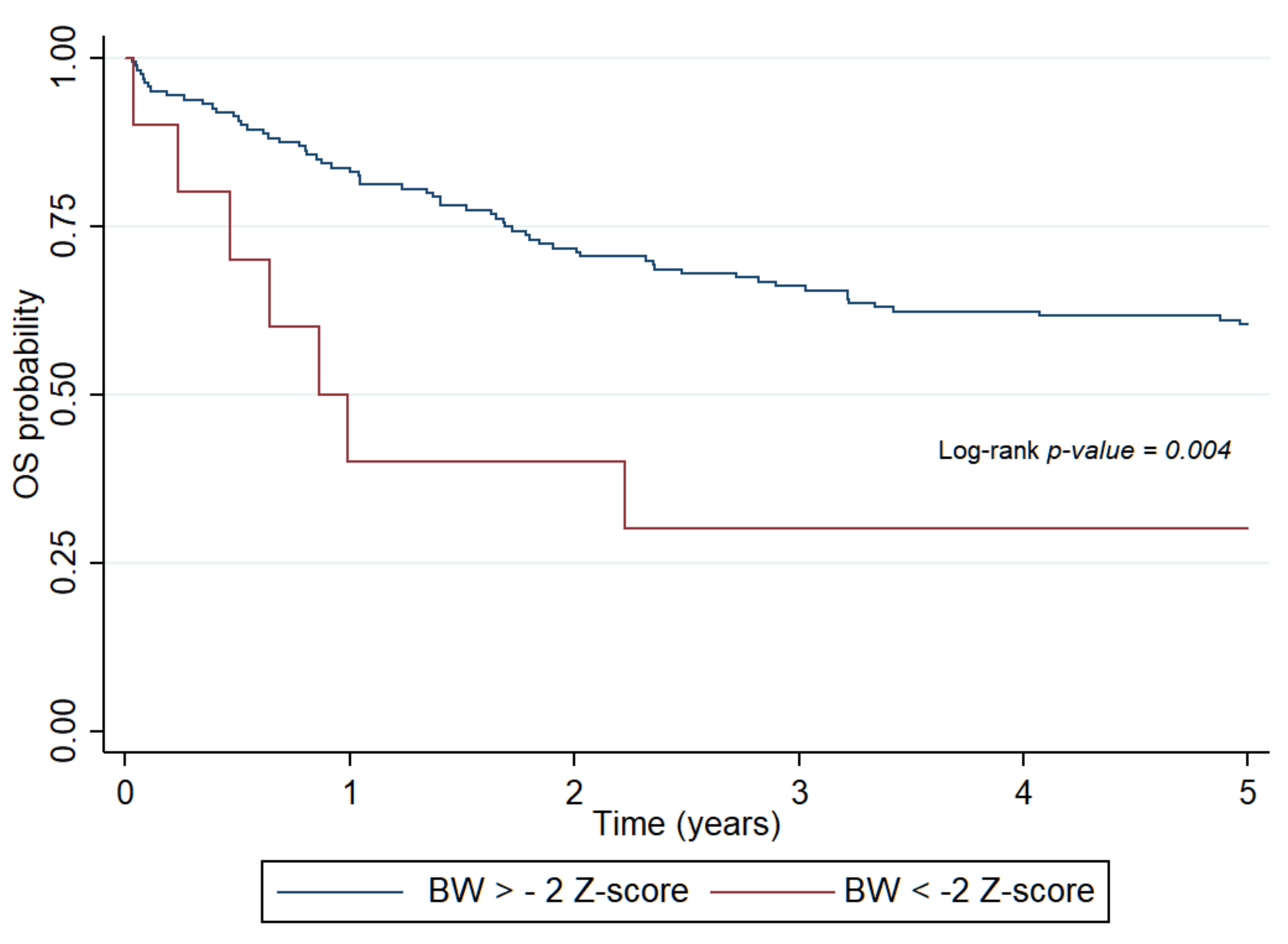 Ijerph 18 01478 g001