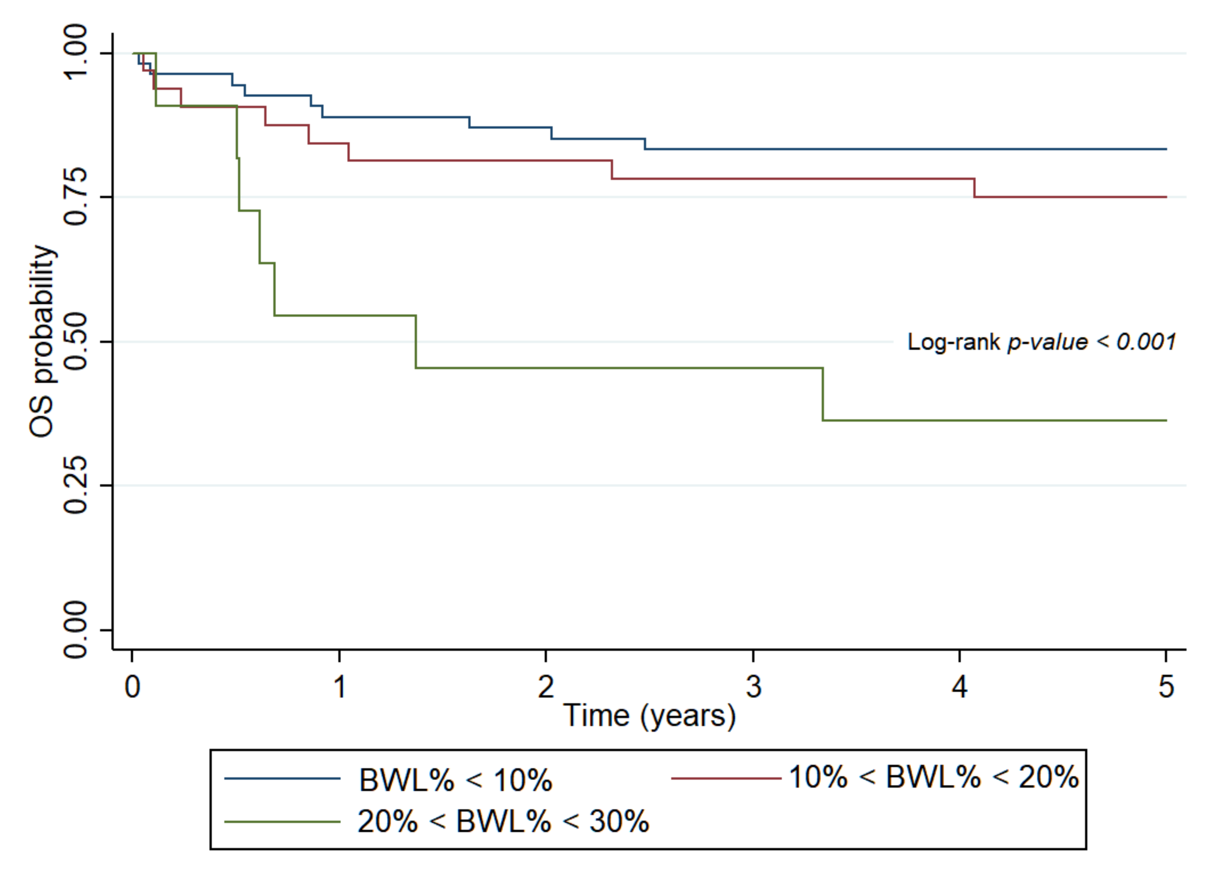 Ijerph 18 01478 g002