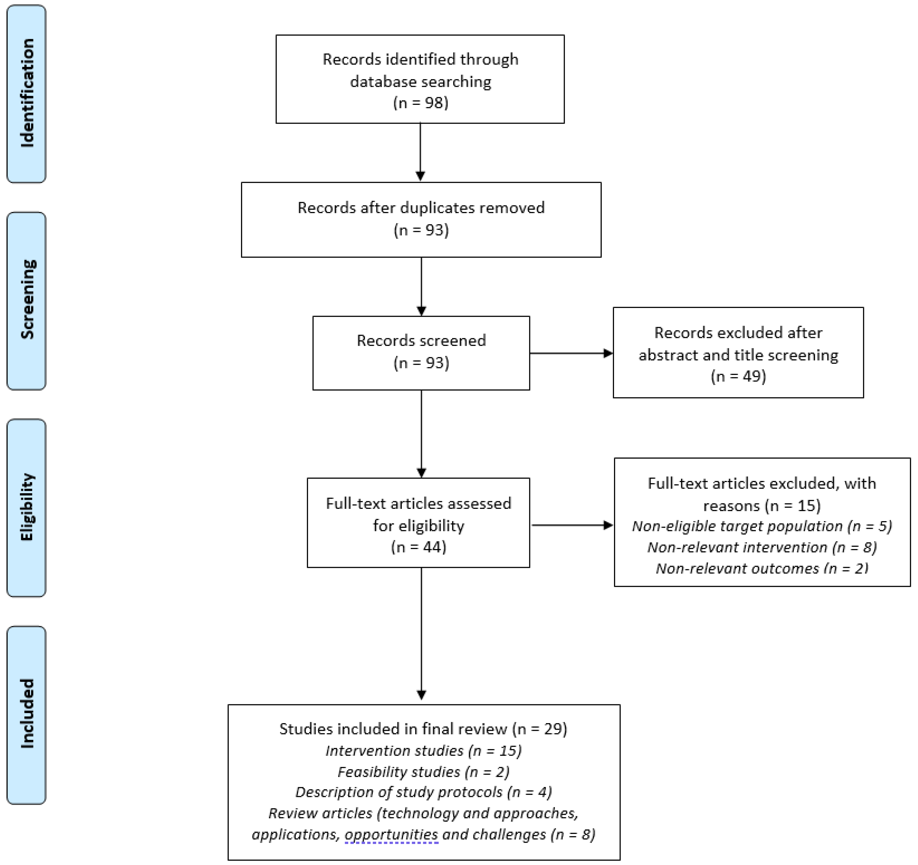 Ijerph 18 01484 g001