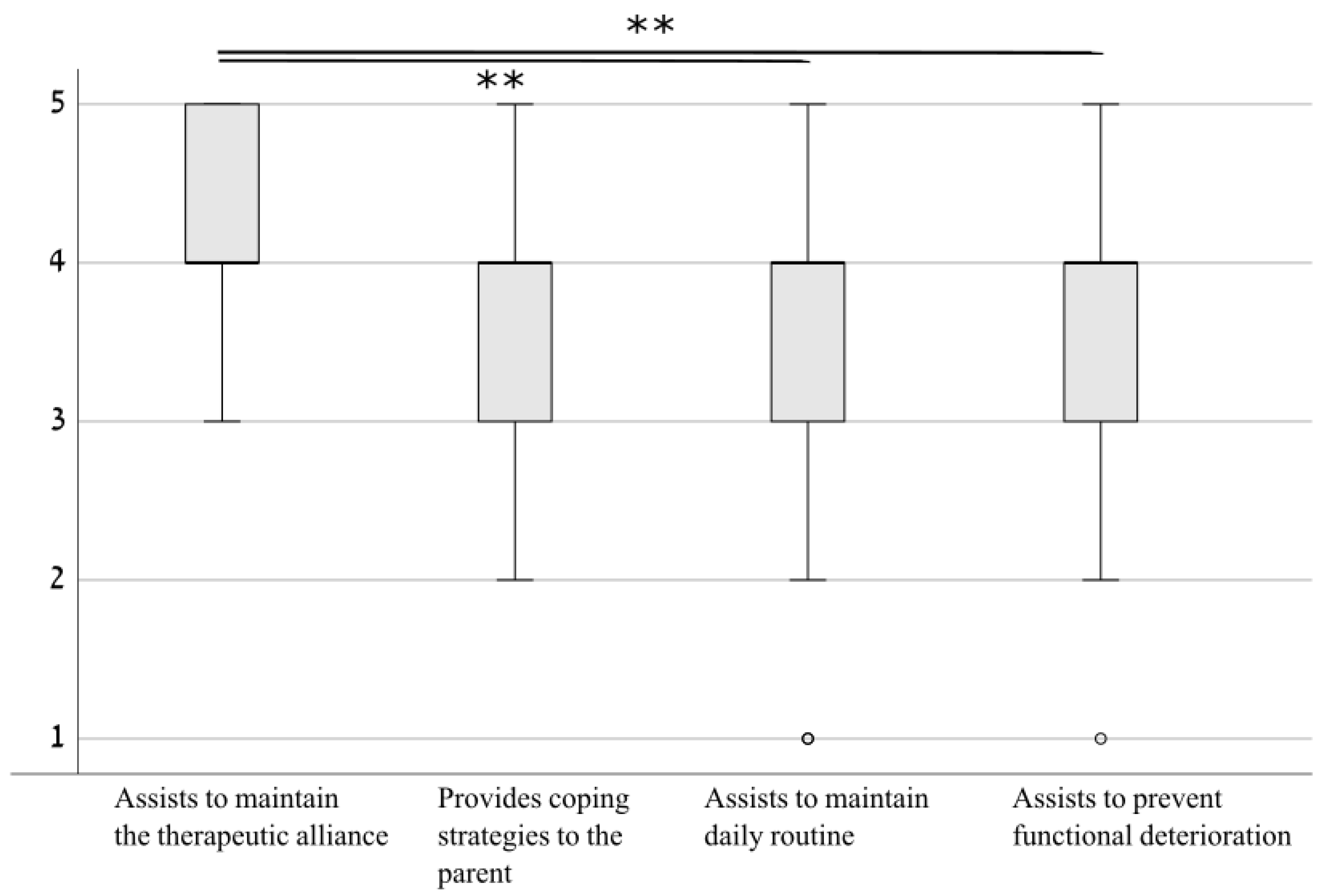 Ijerph 18 01484 g003