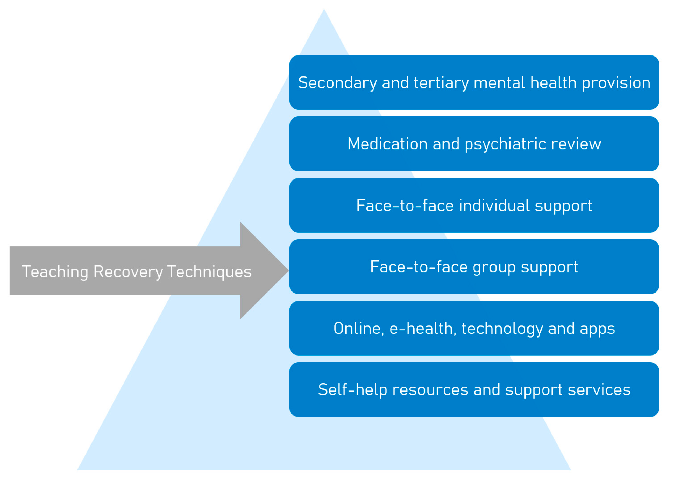 Ijerph 18 01486 g001 Ijerph 18 01486 g001