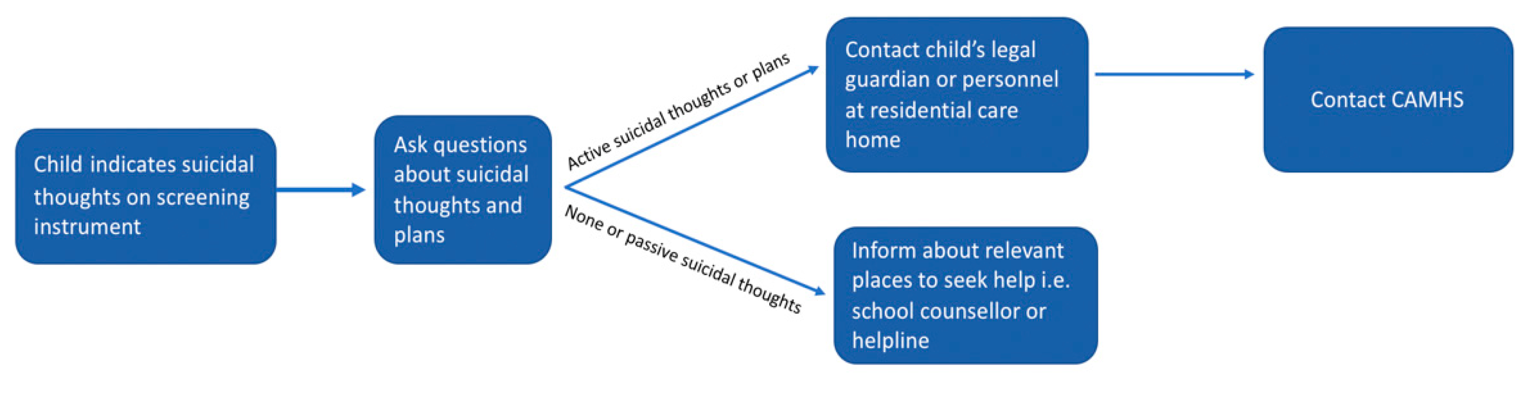 Ijerph 18 01486 g002 Ijerph 18 01486 g002