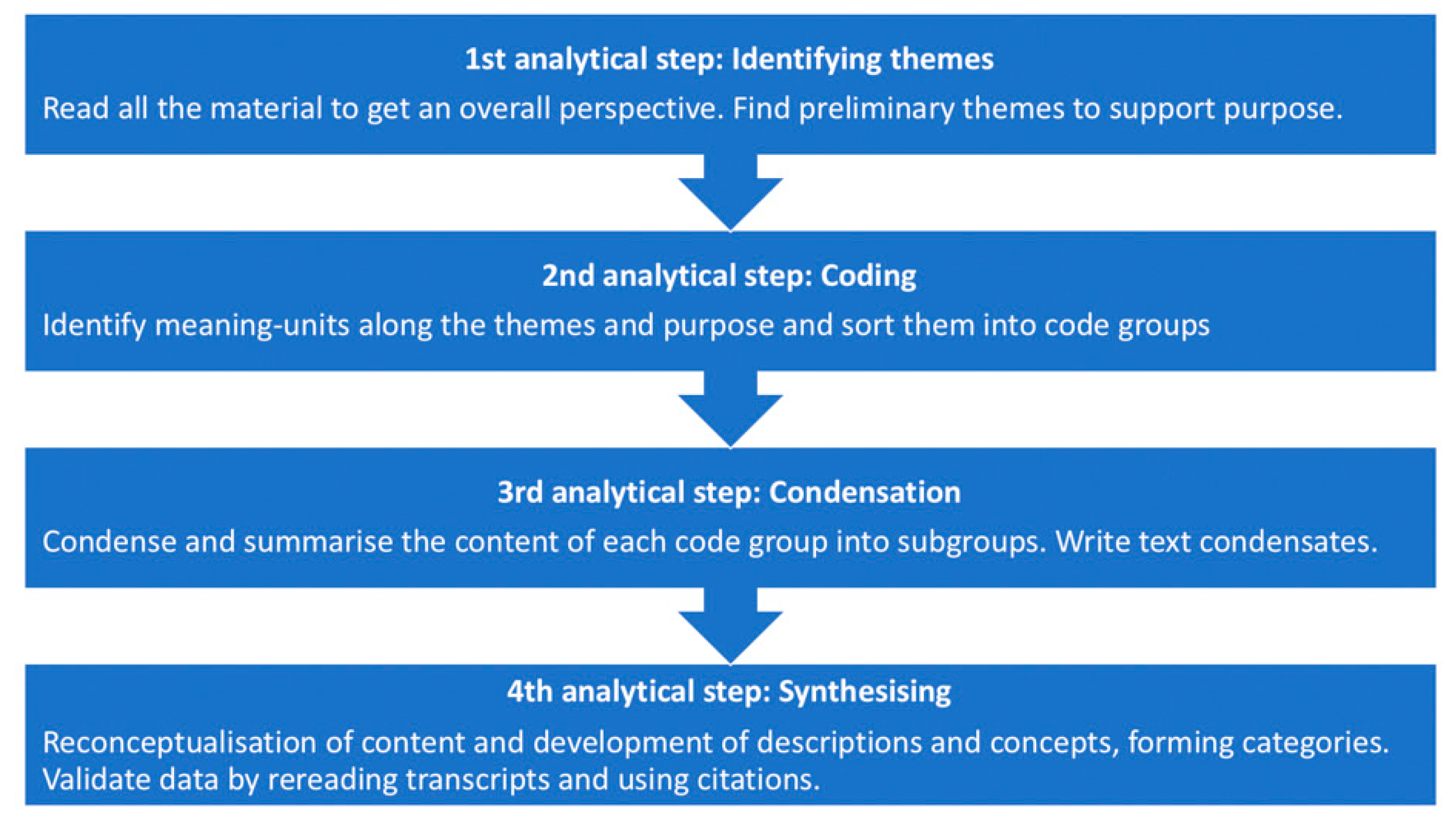 Ijerph 18 01486 g003 Ijerph 18 01486 g003
