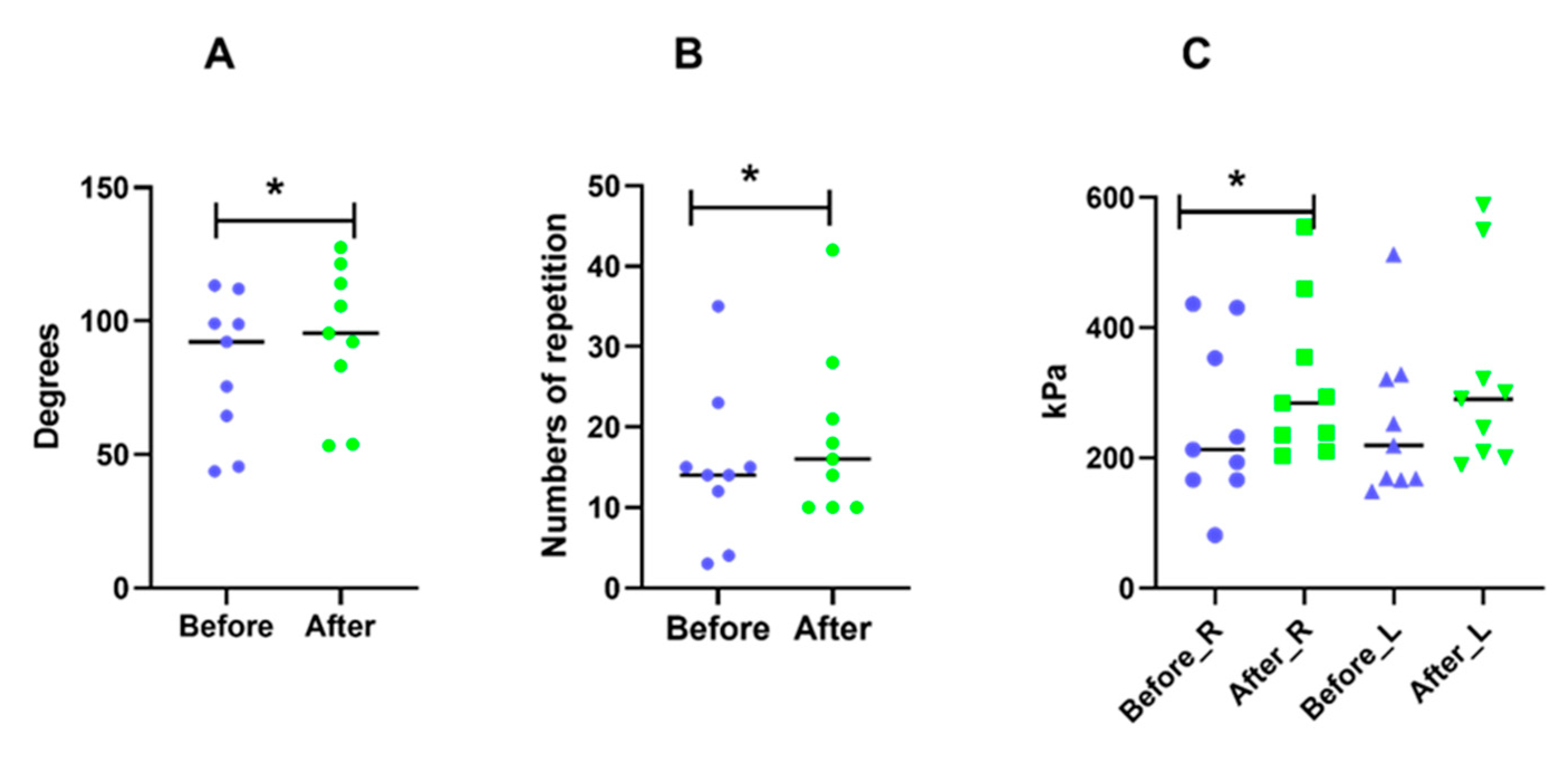 Ijerph 18 01493 g004