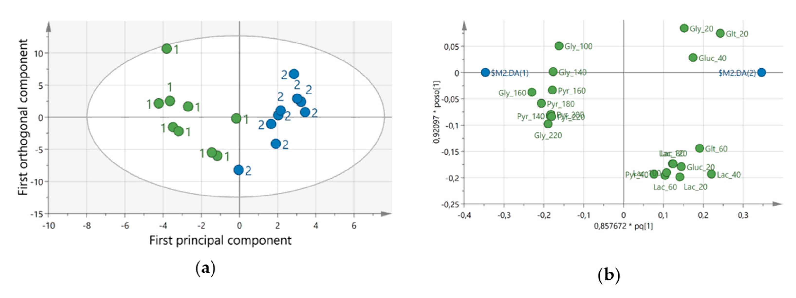 Ijerph 18 01493 g005