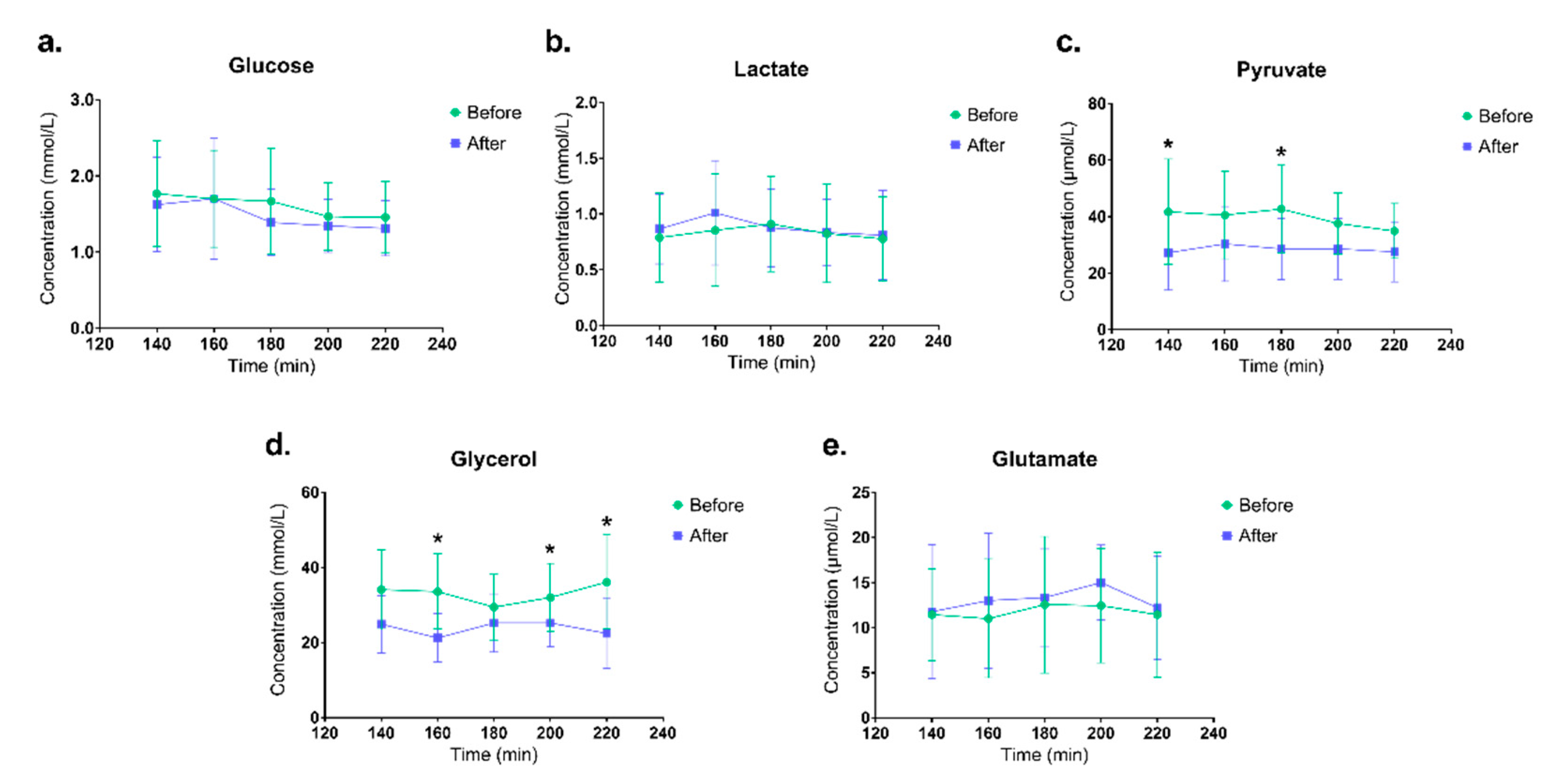 Ijerph 18 01493 g006