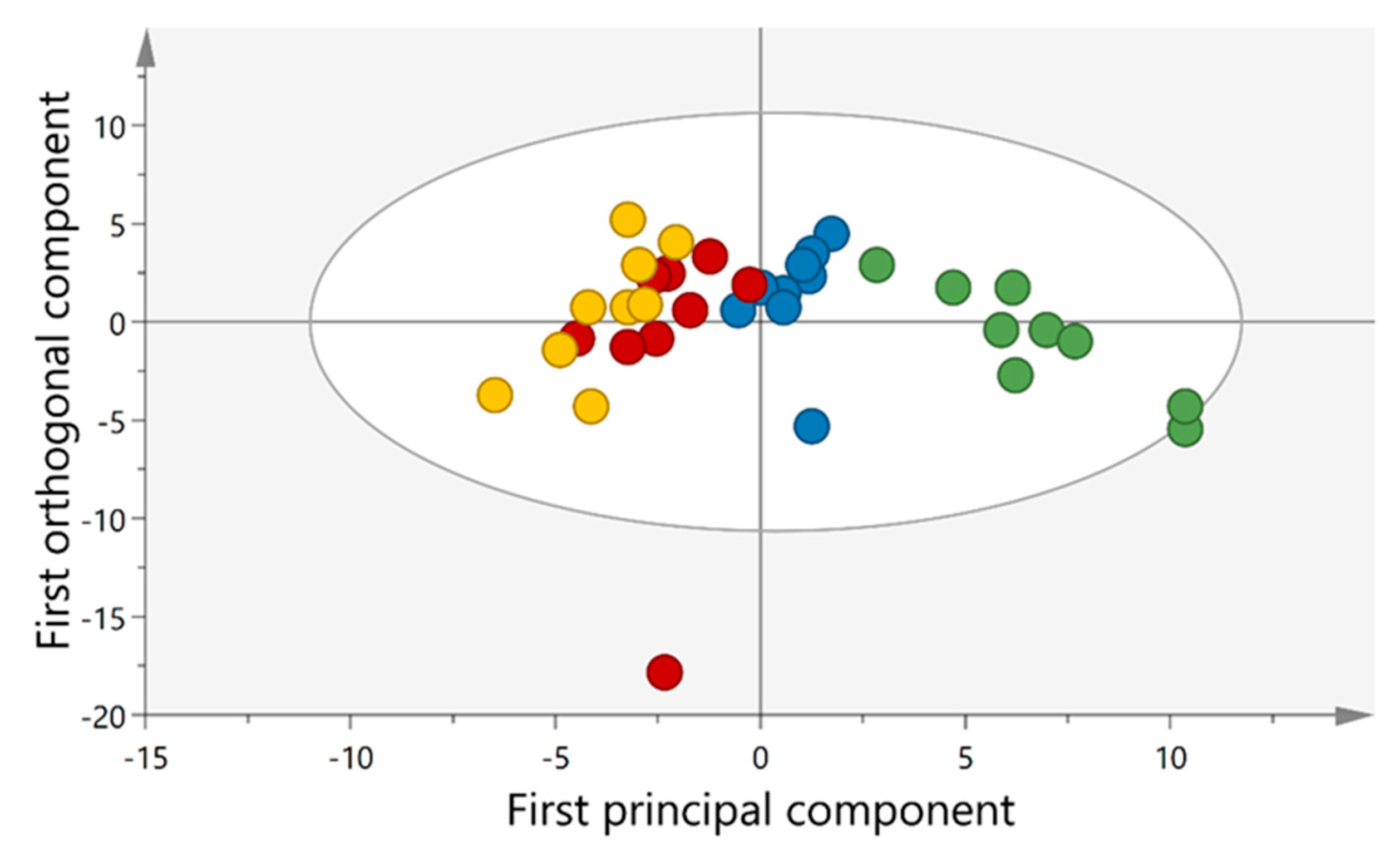 Ijerph 18 01493 g007