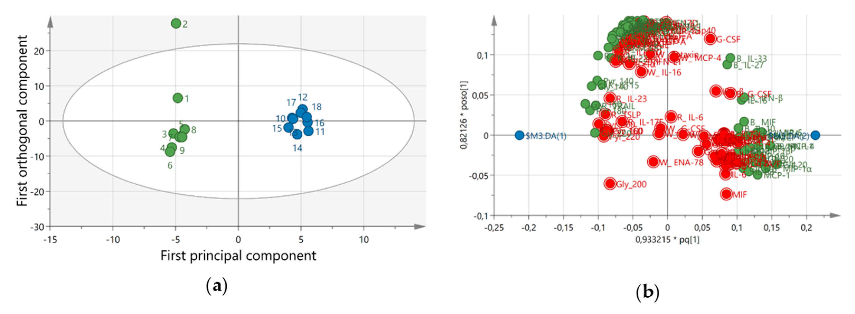 Ijerph 18 01493 g008