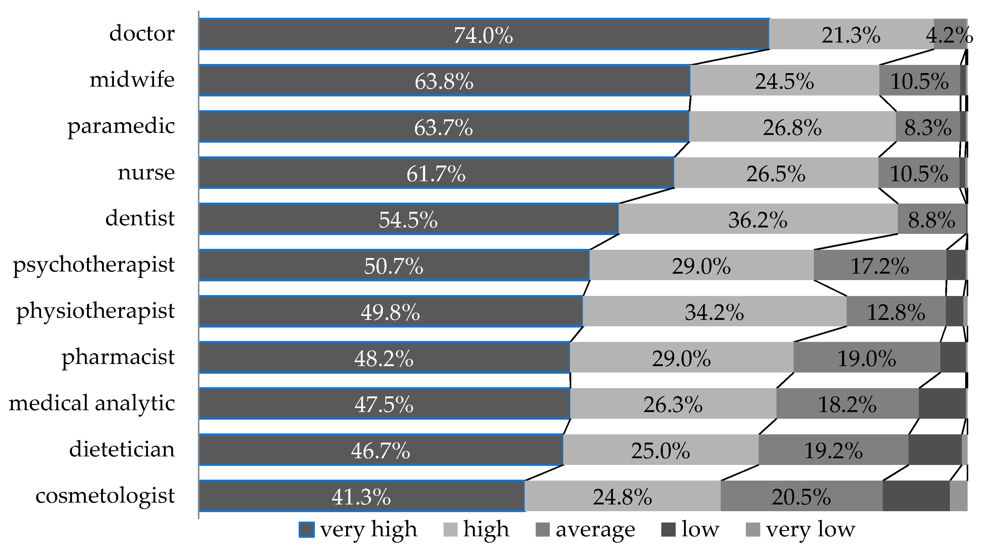 Ijerph 18 01506 g002