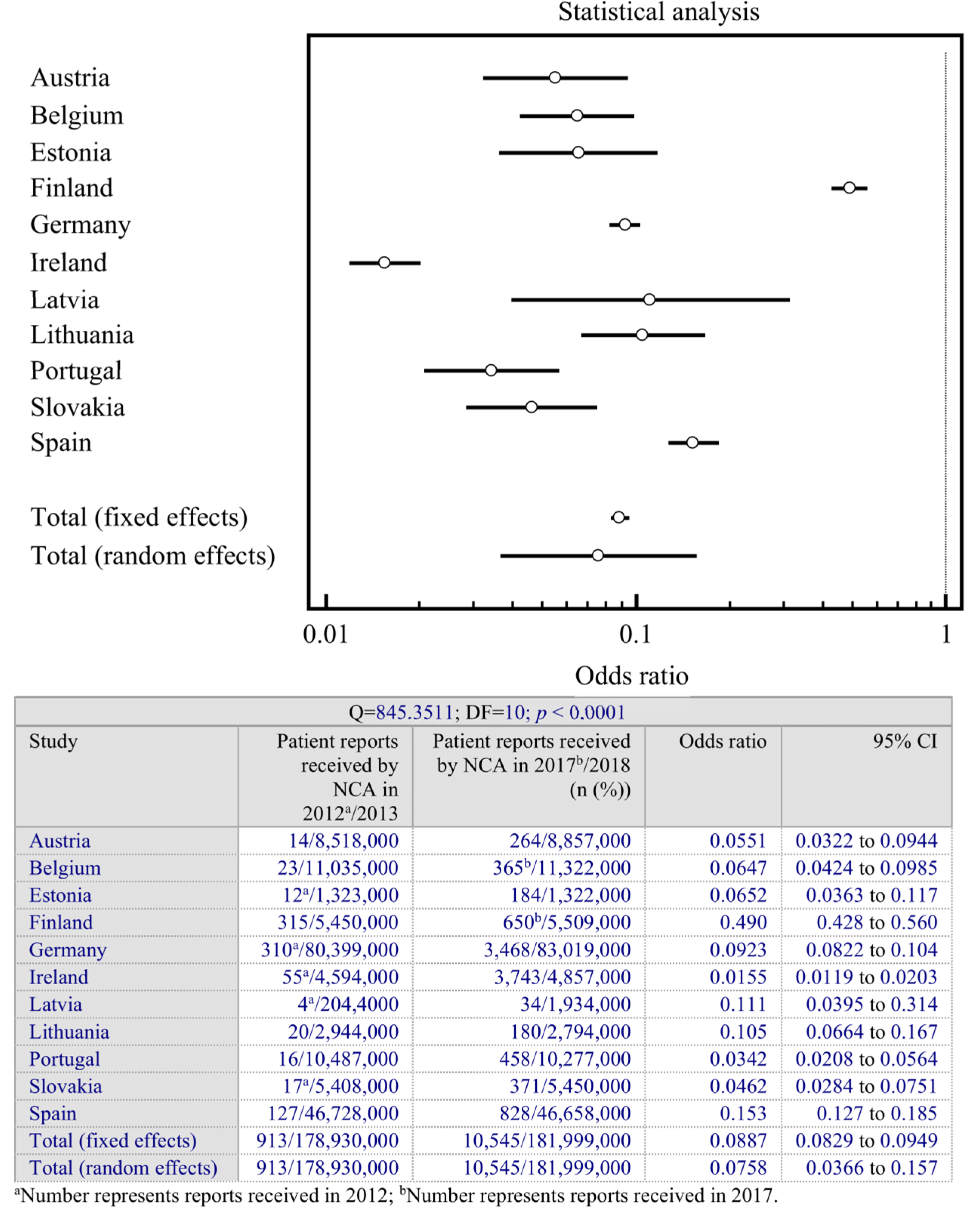 Ijerph 18 01507 g001