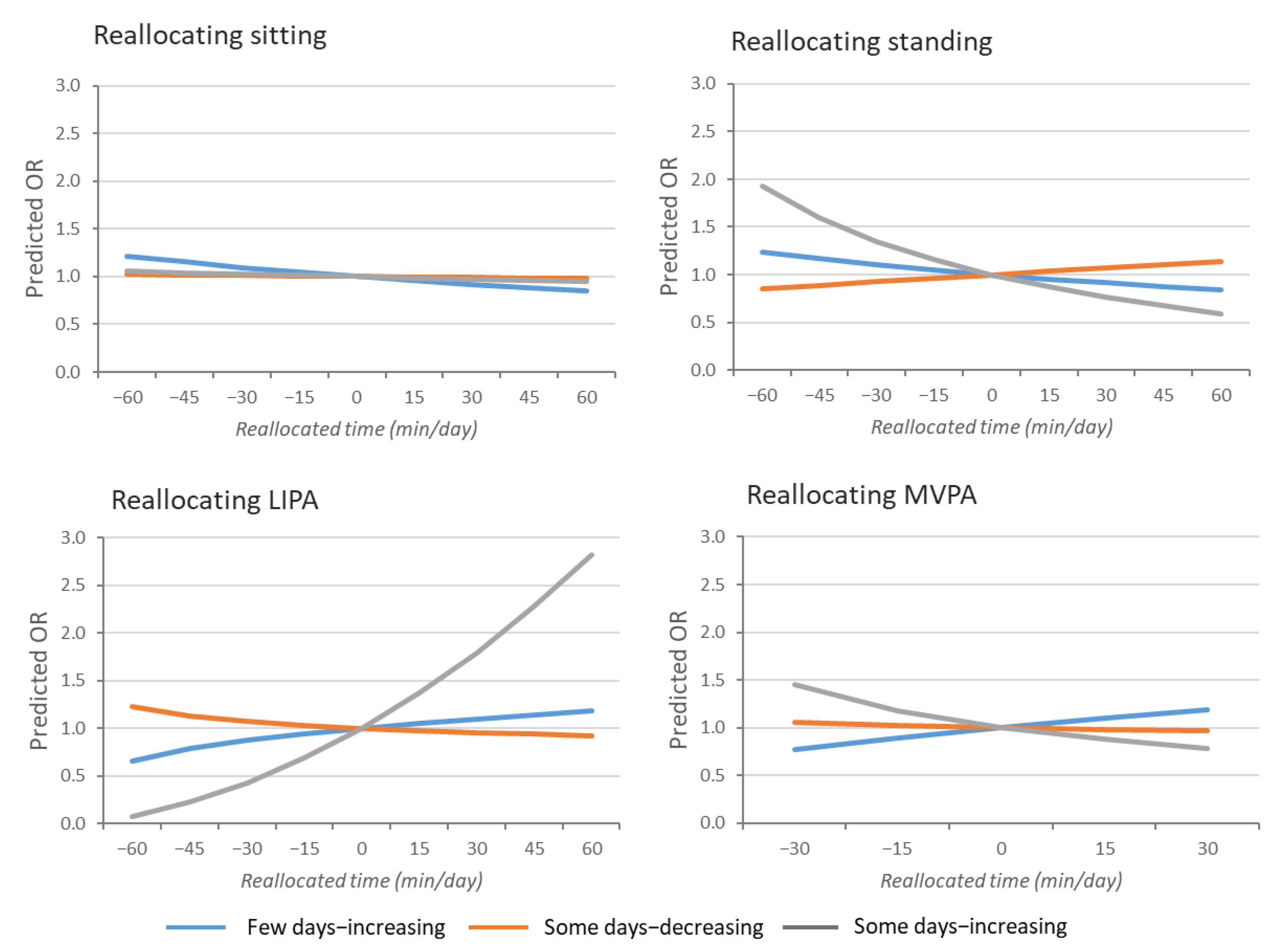 Ijerph 18 01508 g002 Ijerph 18 01508 g002