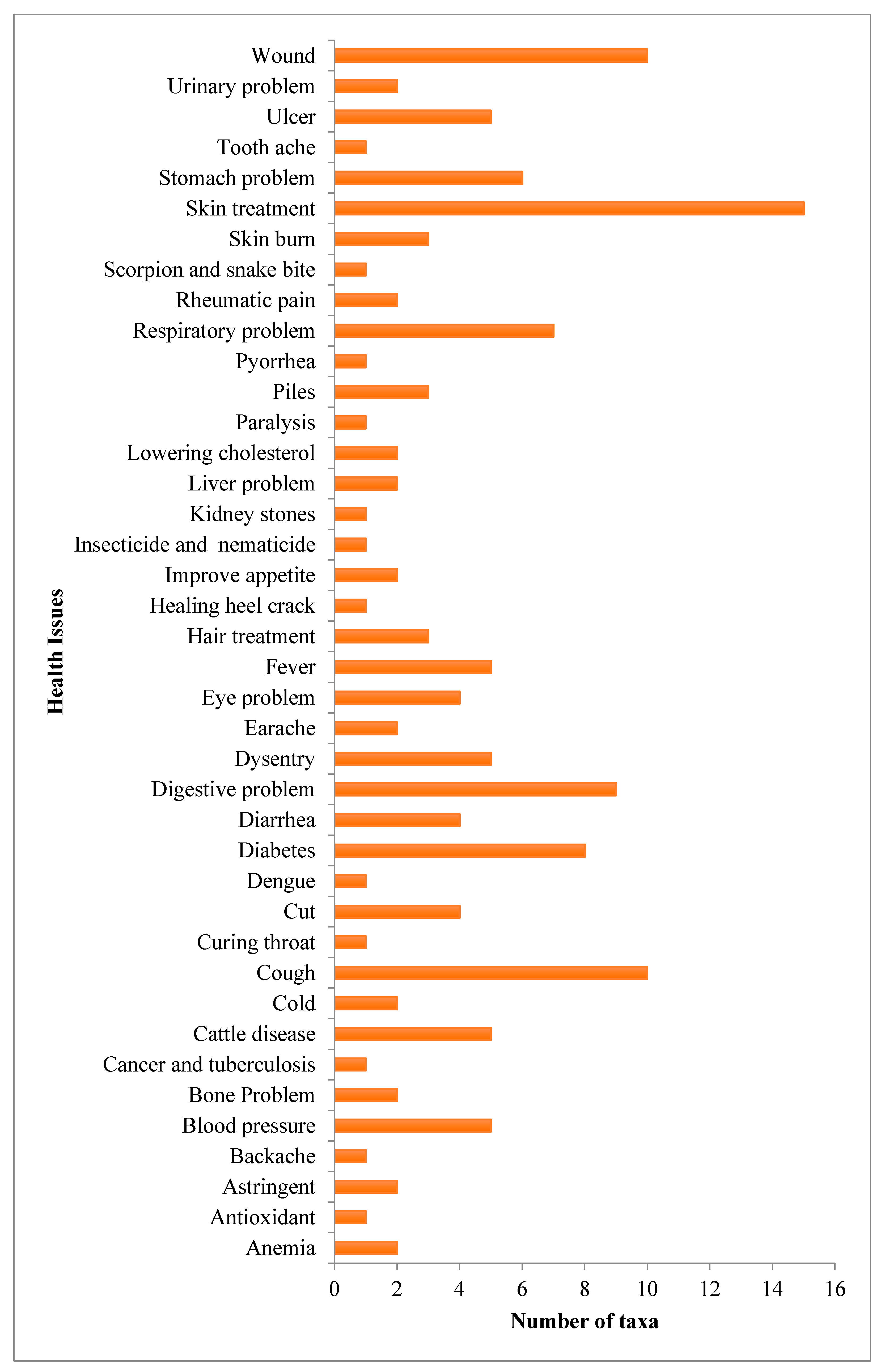 Ijerph 18 01509 g002