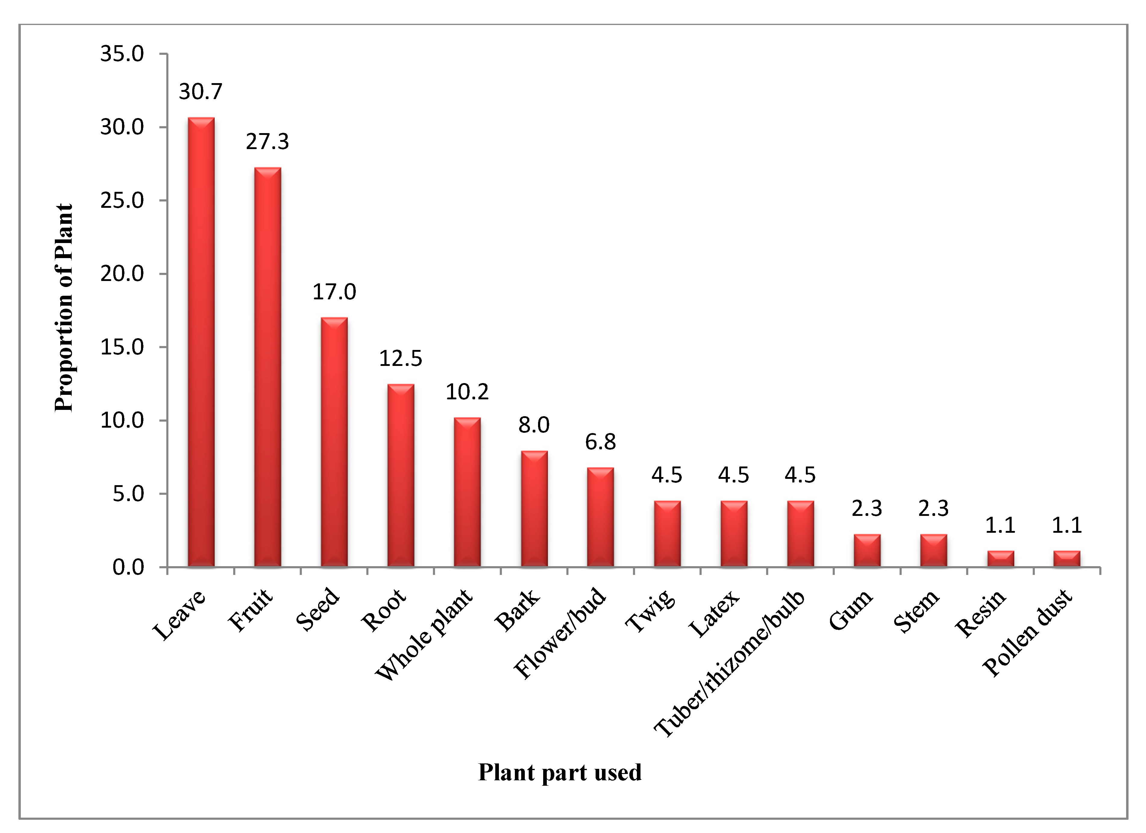 Ijerph 18 01509 g003