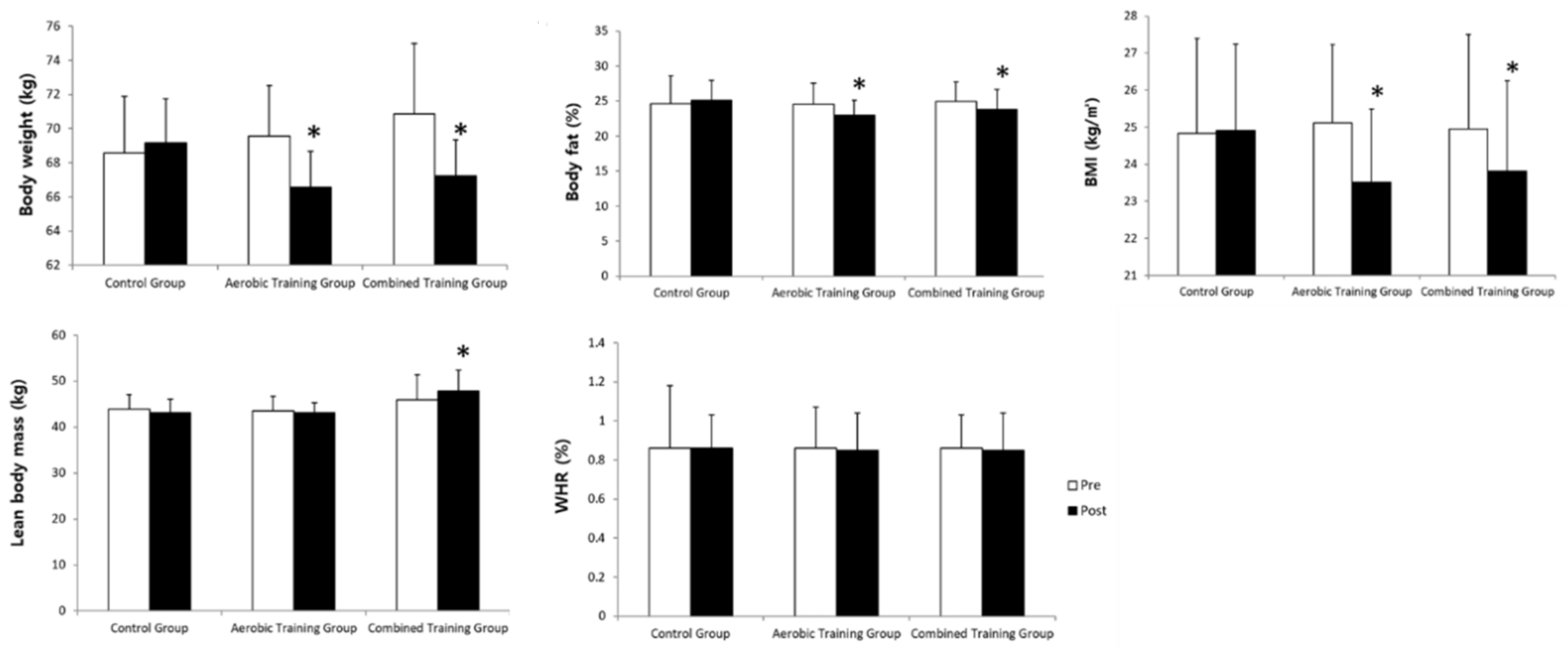 Ijerph 18 01515 g002 Ijerph 18 01515 g002