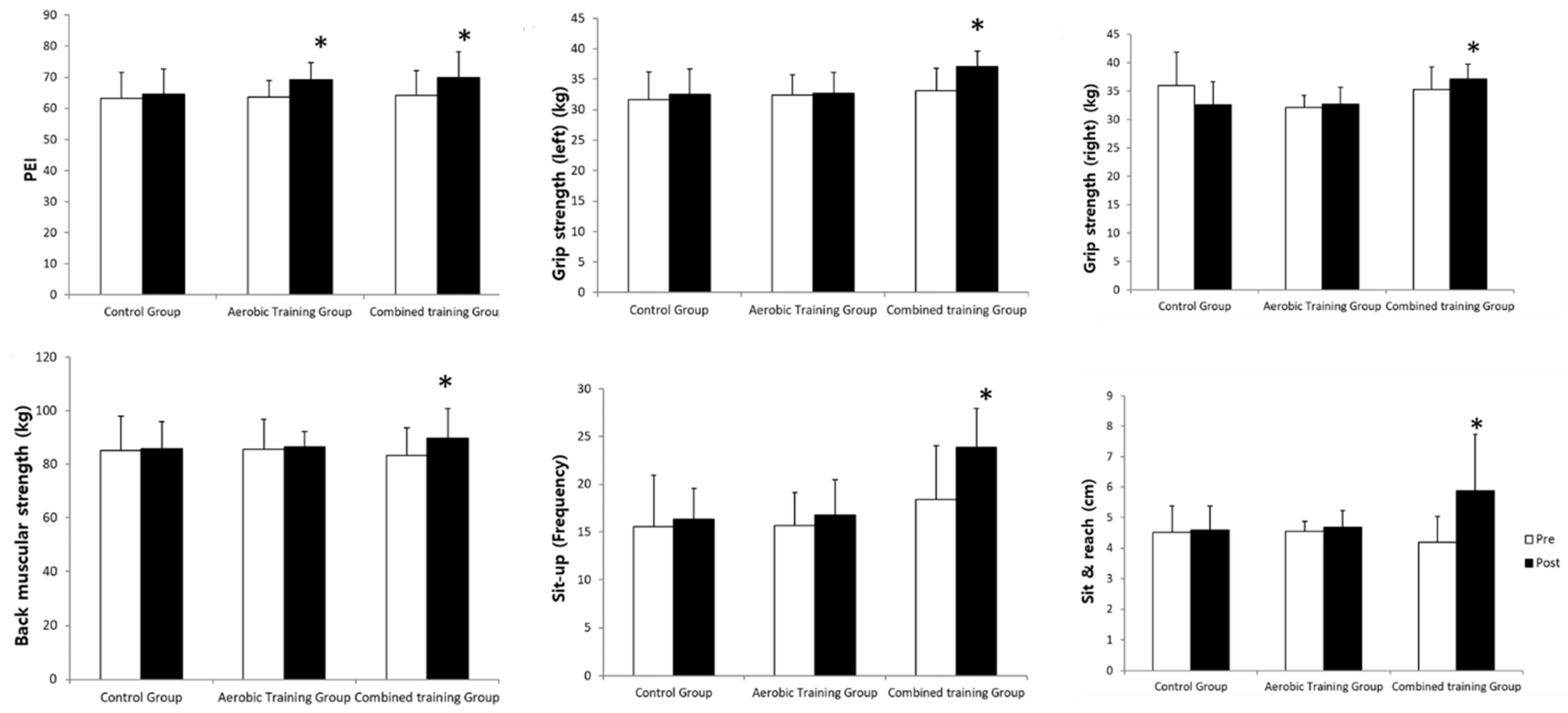 Ijerph 18 01515 g003 Ijerph 18 01515 g003