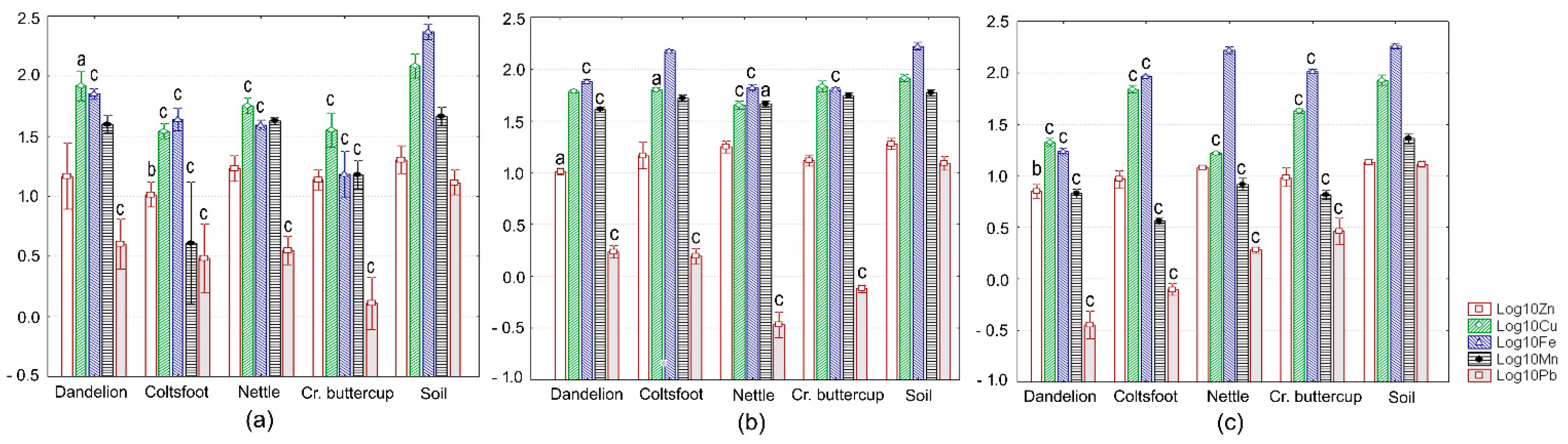 Ijerph 18 01516 g002