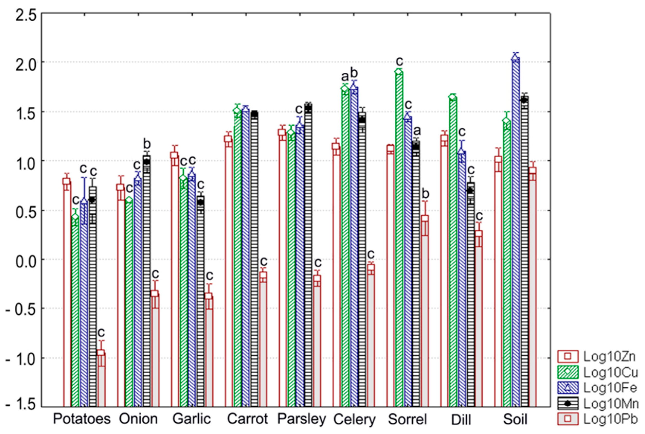 Ijerph 18 01516 g003