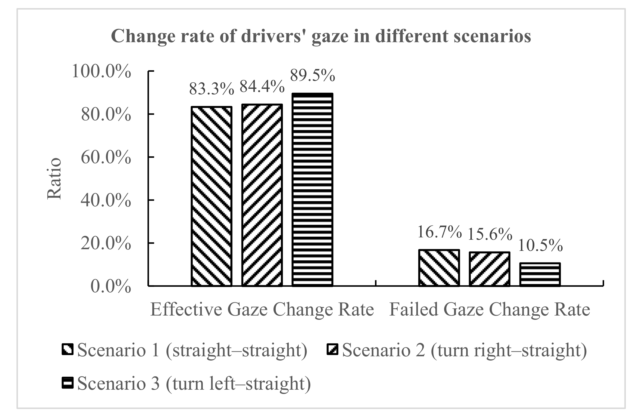 Ijerph 18 01520 g015 Ijerph 18 01520 g015