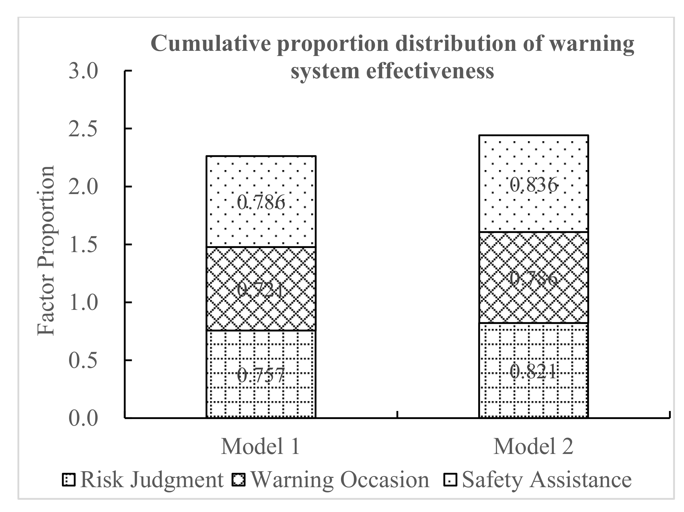 Ijerph 18 01520 g016 Ijerph 18 01520 g016