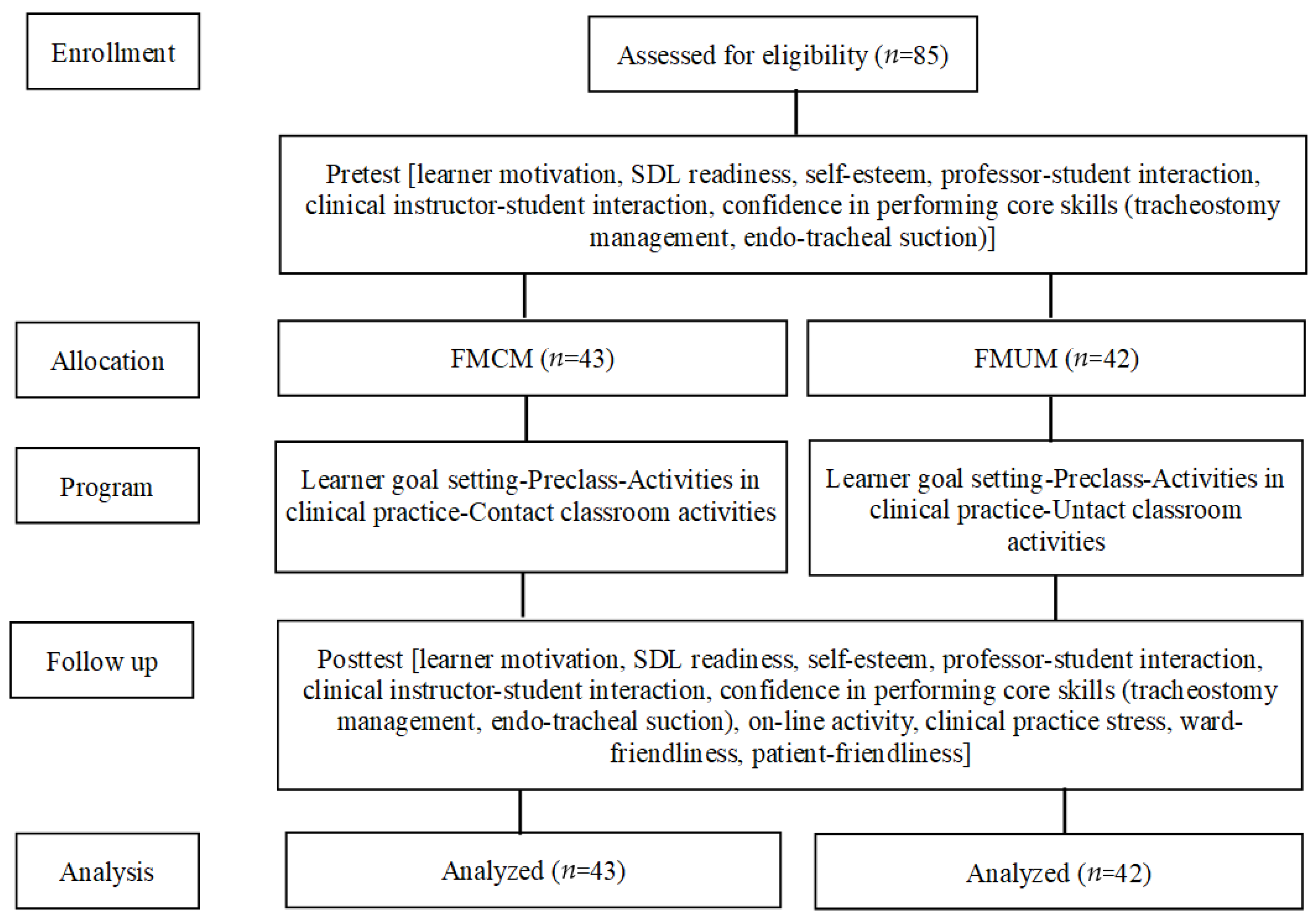 Ijerph 18 01521 g001