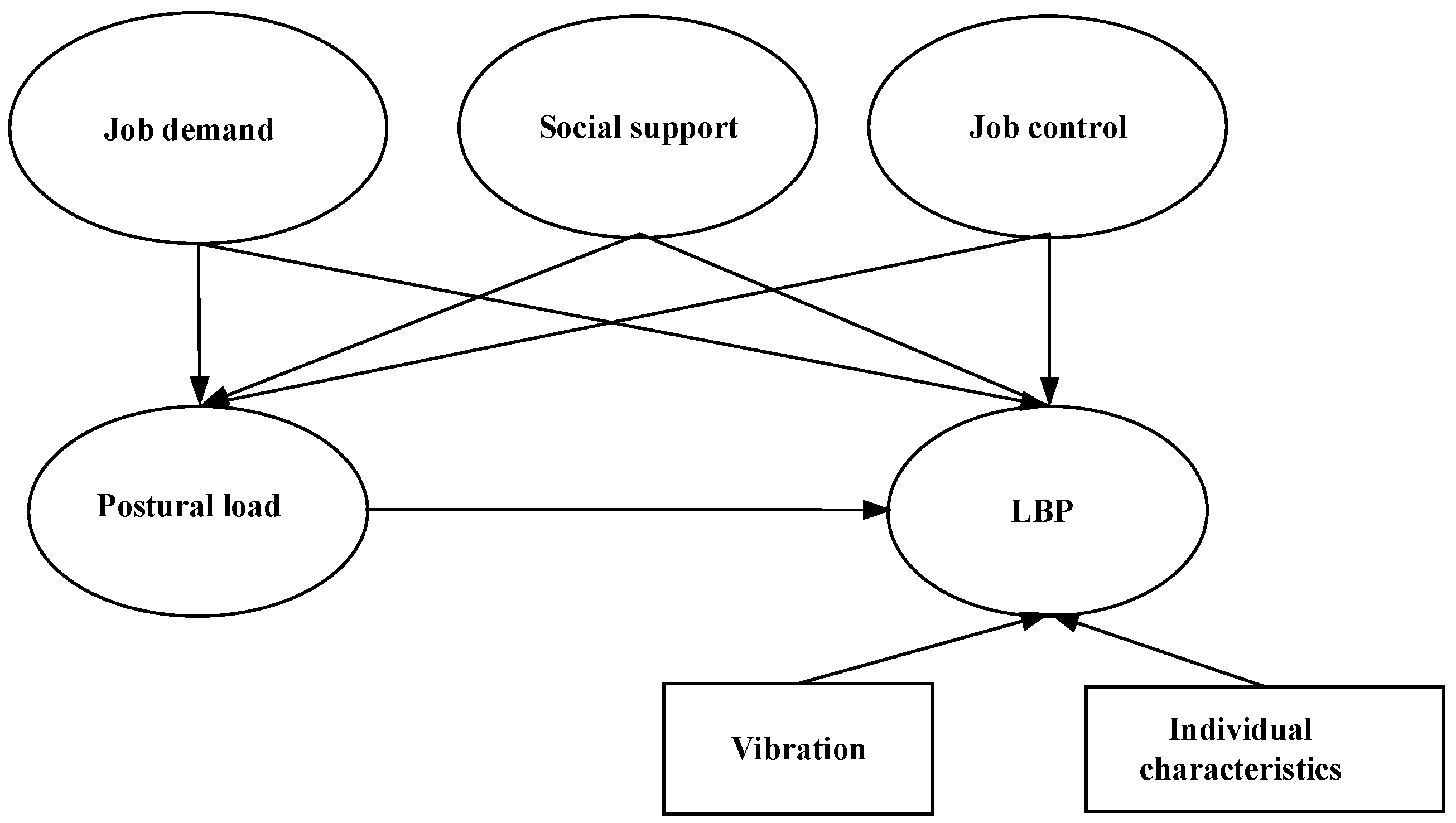 Ijerph 18 01525 g001