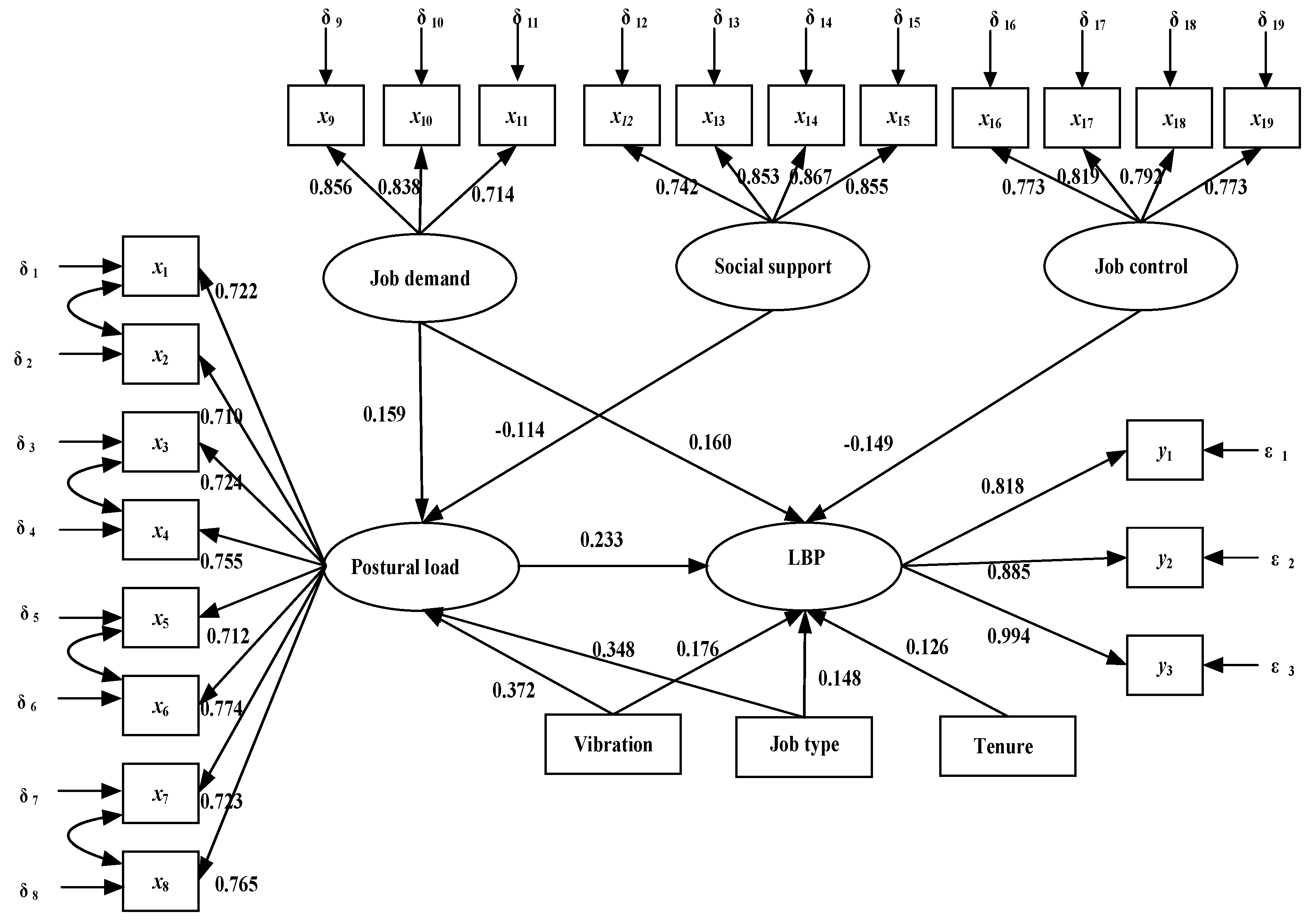 Ijerph 18 01525 g002