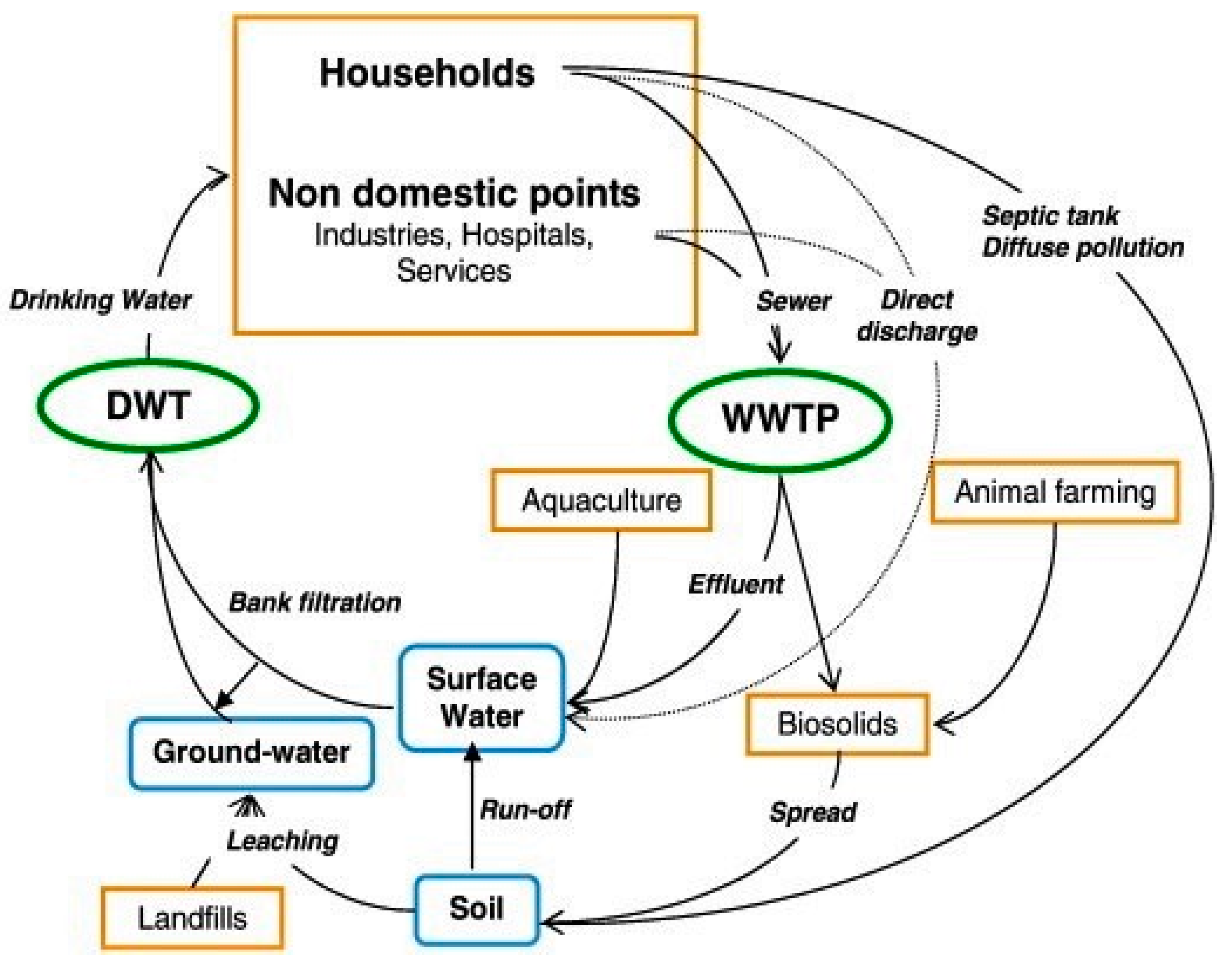 Ijerph 18 01529 g001 Ijerph 18 01529 g001