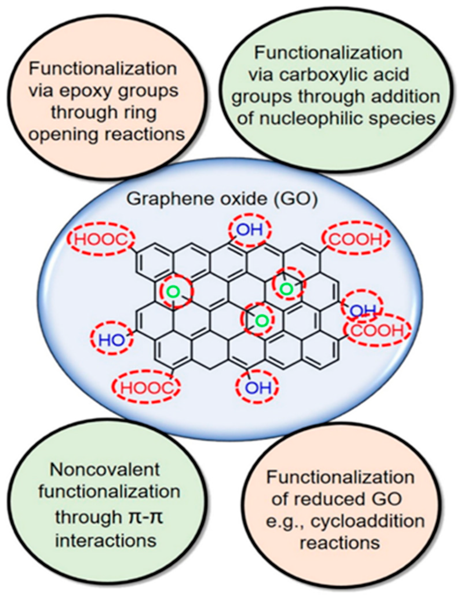 Ijerph 18 01529 g003 Ijerph 18 01529 g003