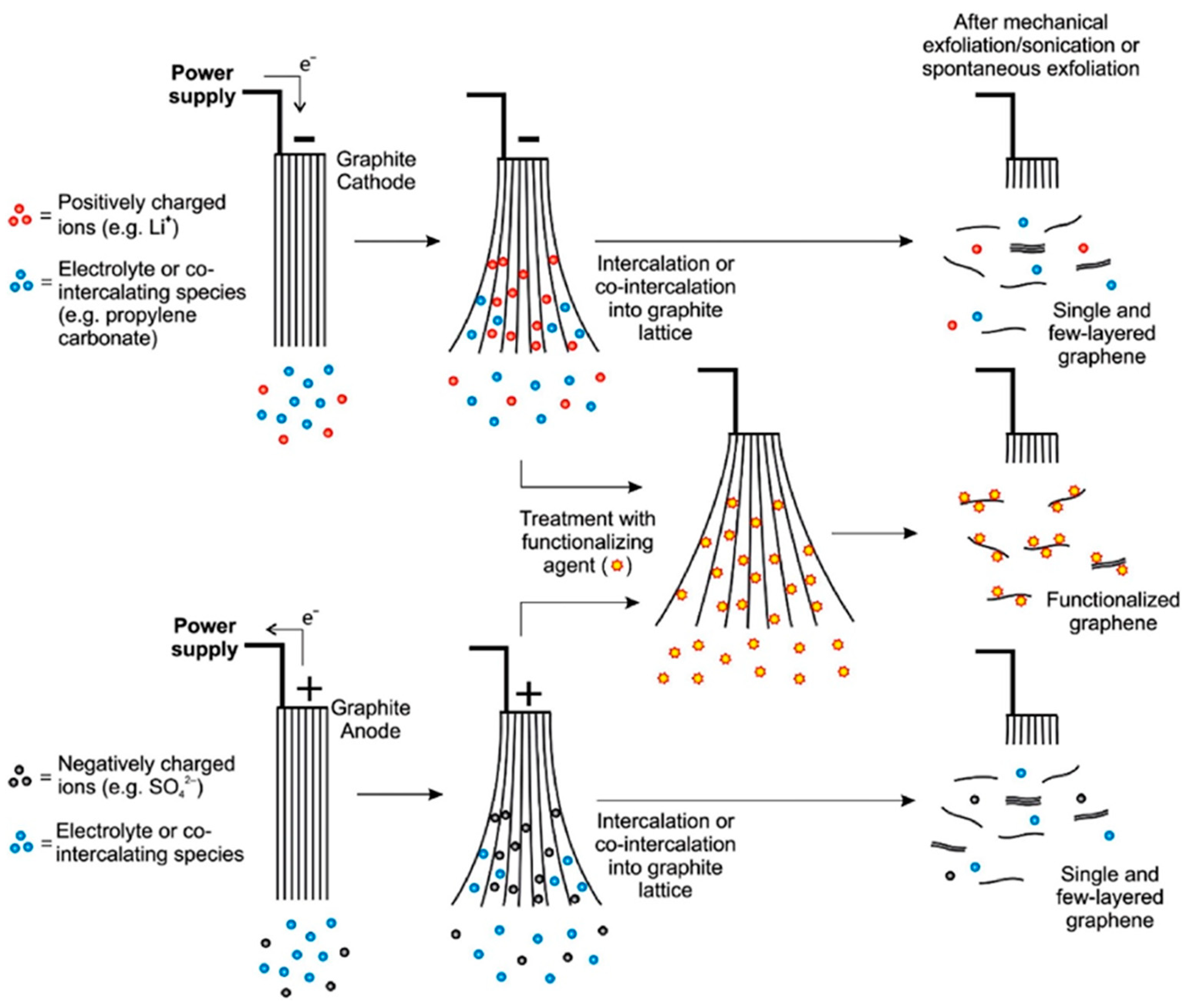 Ijerph 18 01529 g004 Ijerph 18 01529 g004