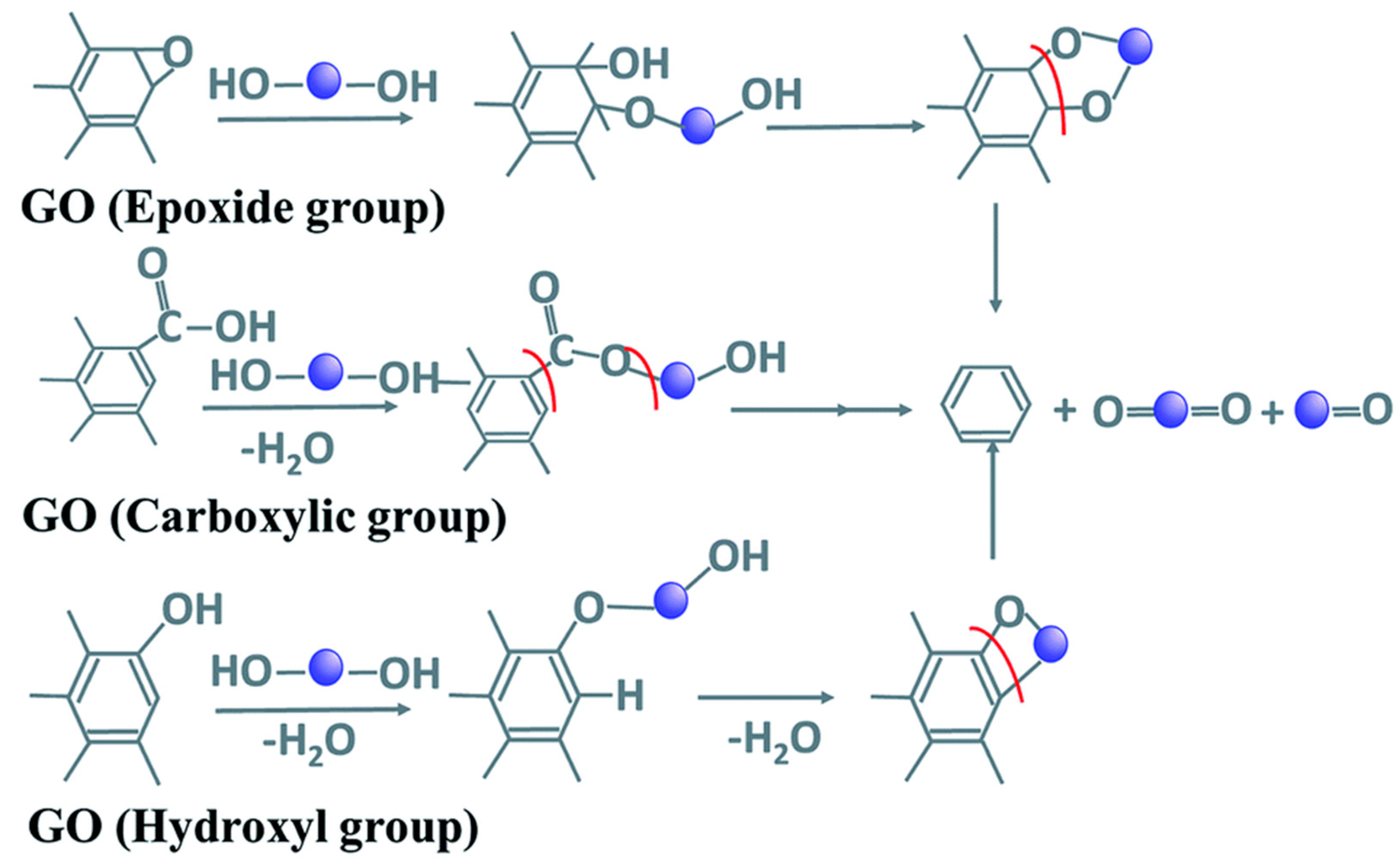 Ijerph 18 01529 g006 Ijerph 18 01529 g006