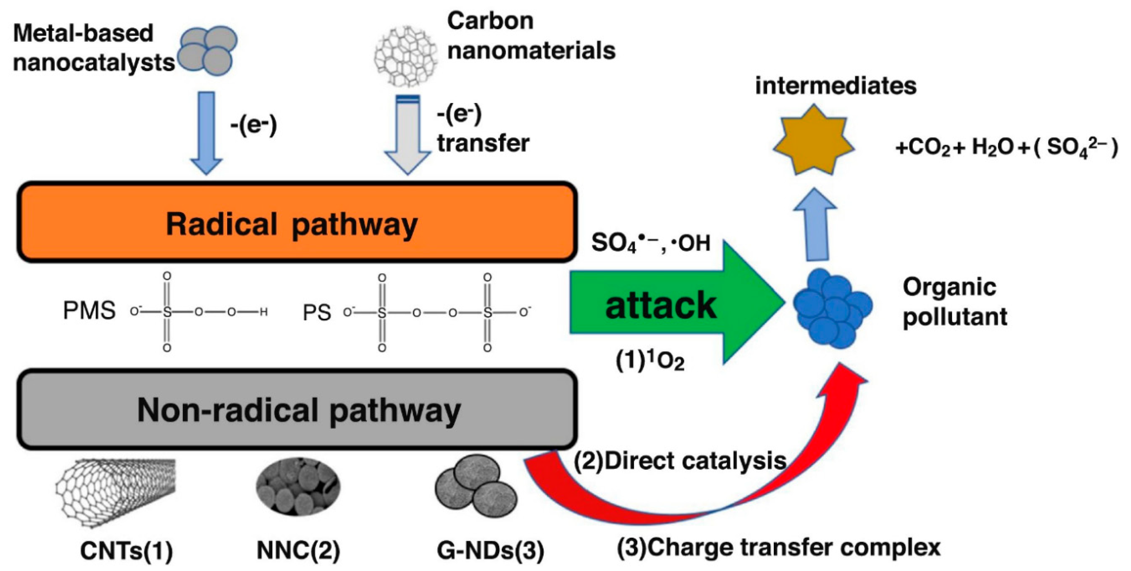 Ijerph 18 01529 g008 Ijerph 18 01529 g008