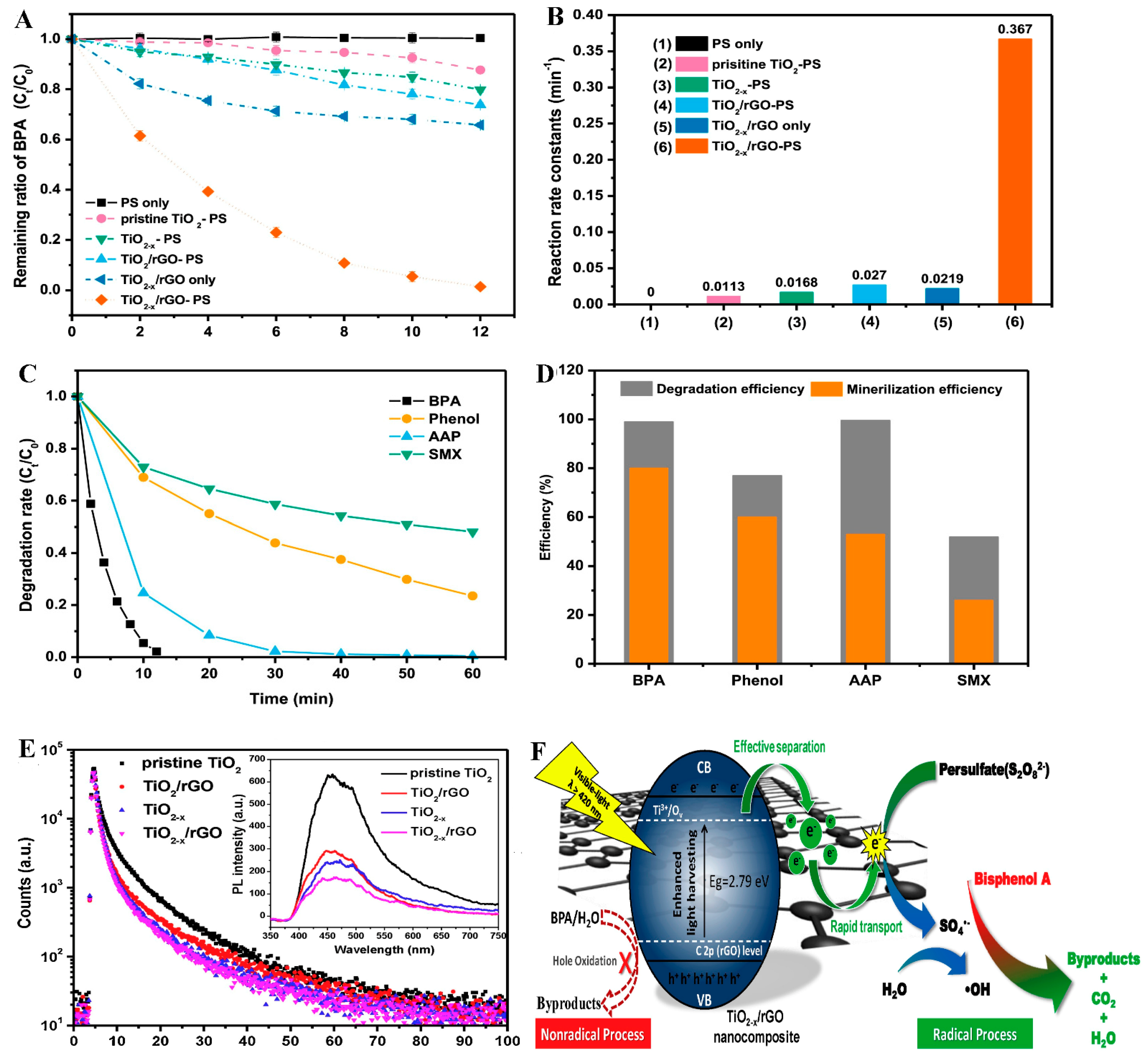 Ijerph 18 01529 g009 Ijerph 18 01529 g009