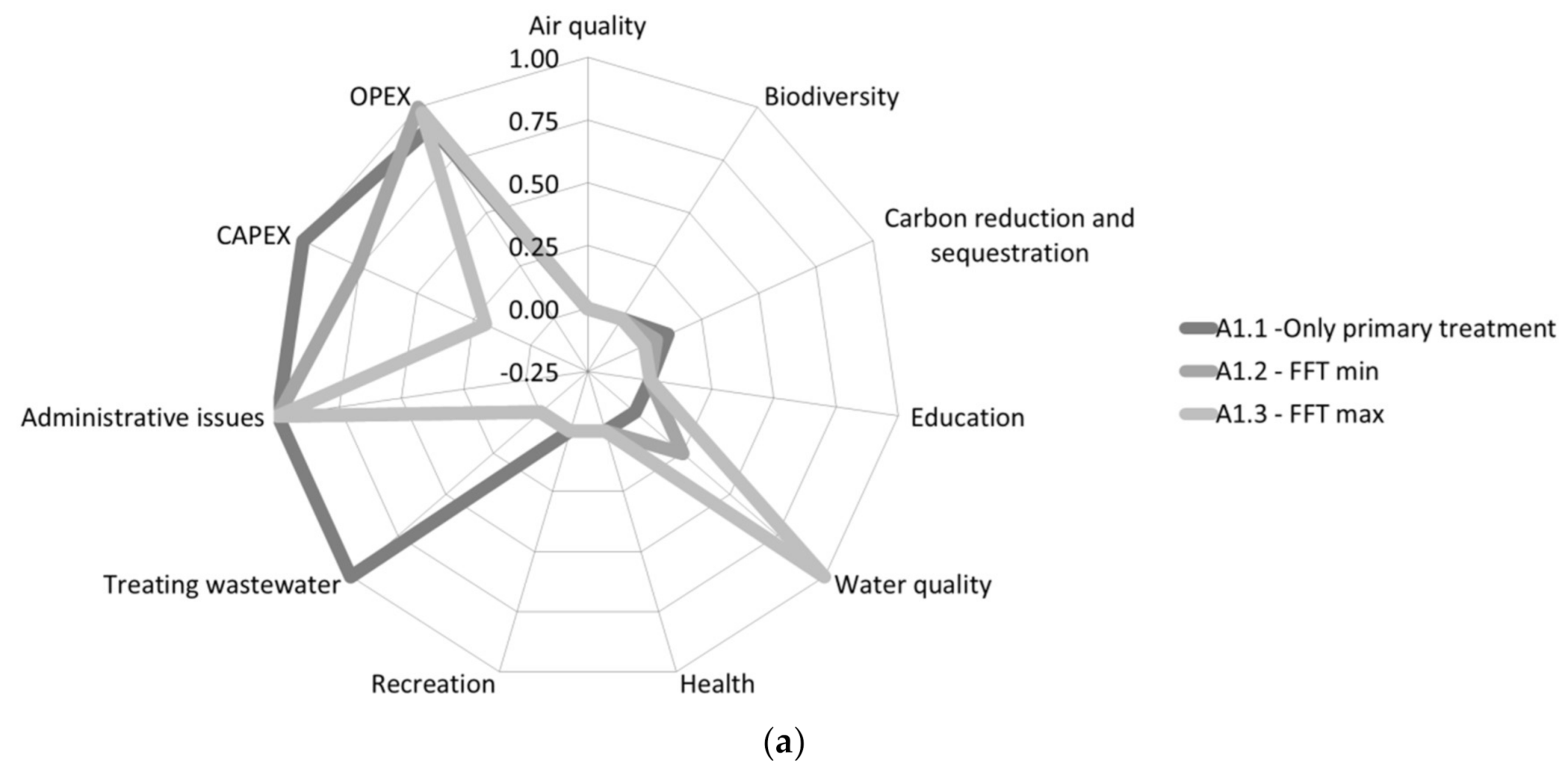 Ijerph 18 01531 g002a Ijerph 18 01531 g002a