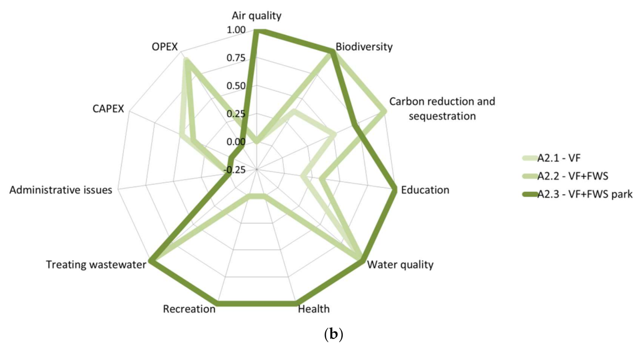 Ijerph 18 01531 g002b Ijerph 18 01531 g002b