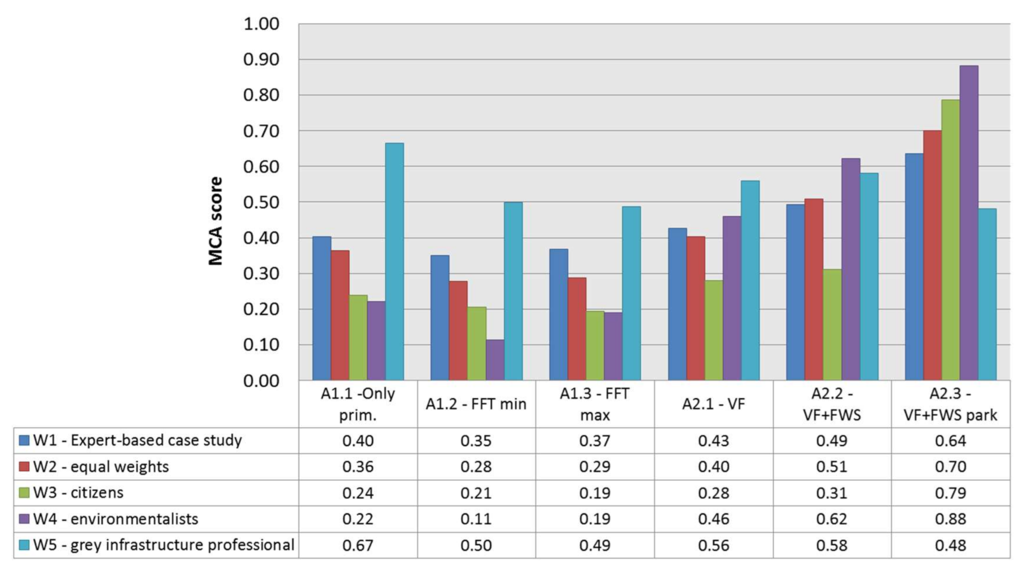 Ijerph 18 01531 g003 Ijerph 18 01531 g003
