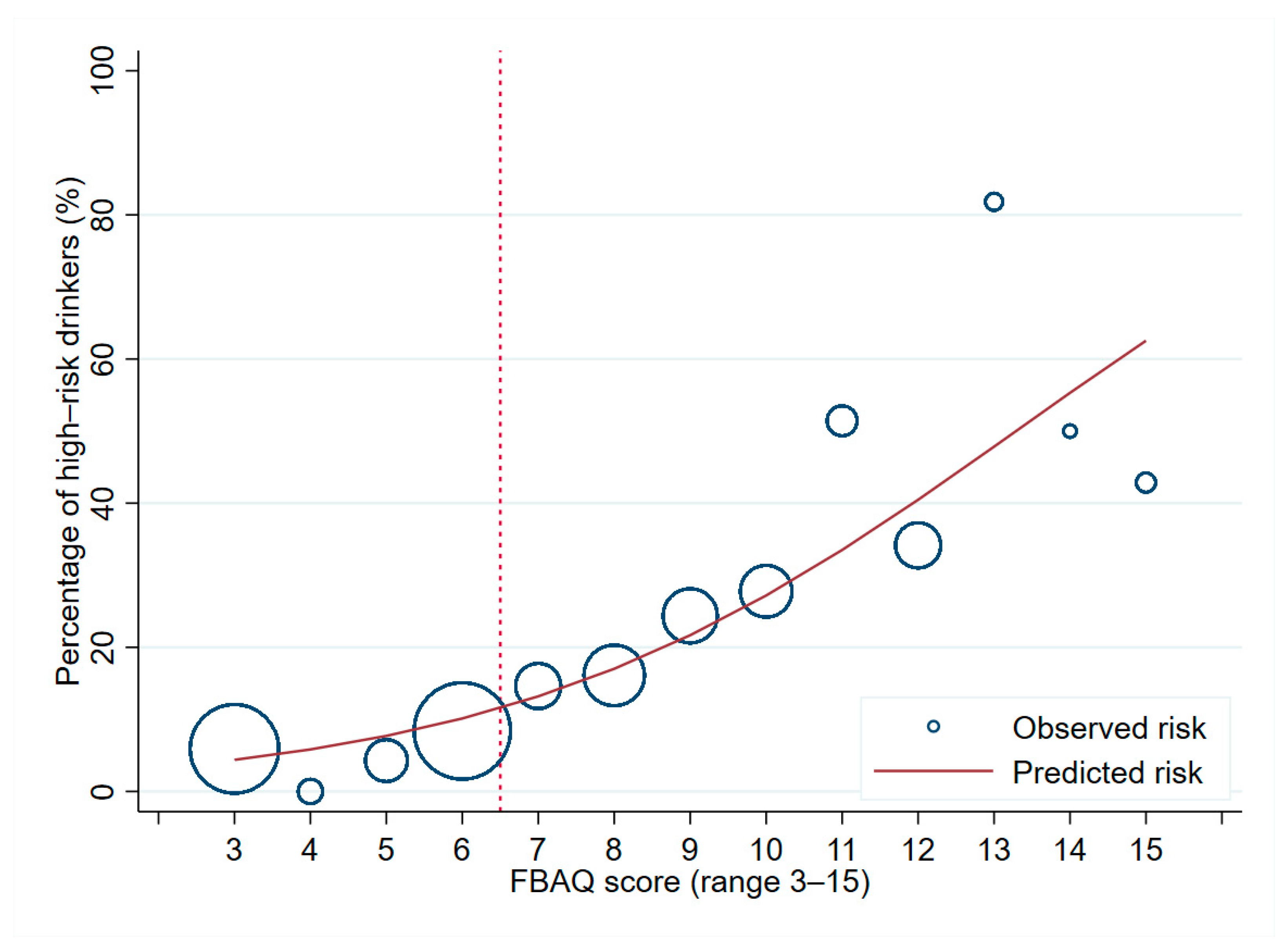 Ijerph 18 01536 g002