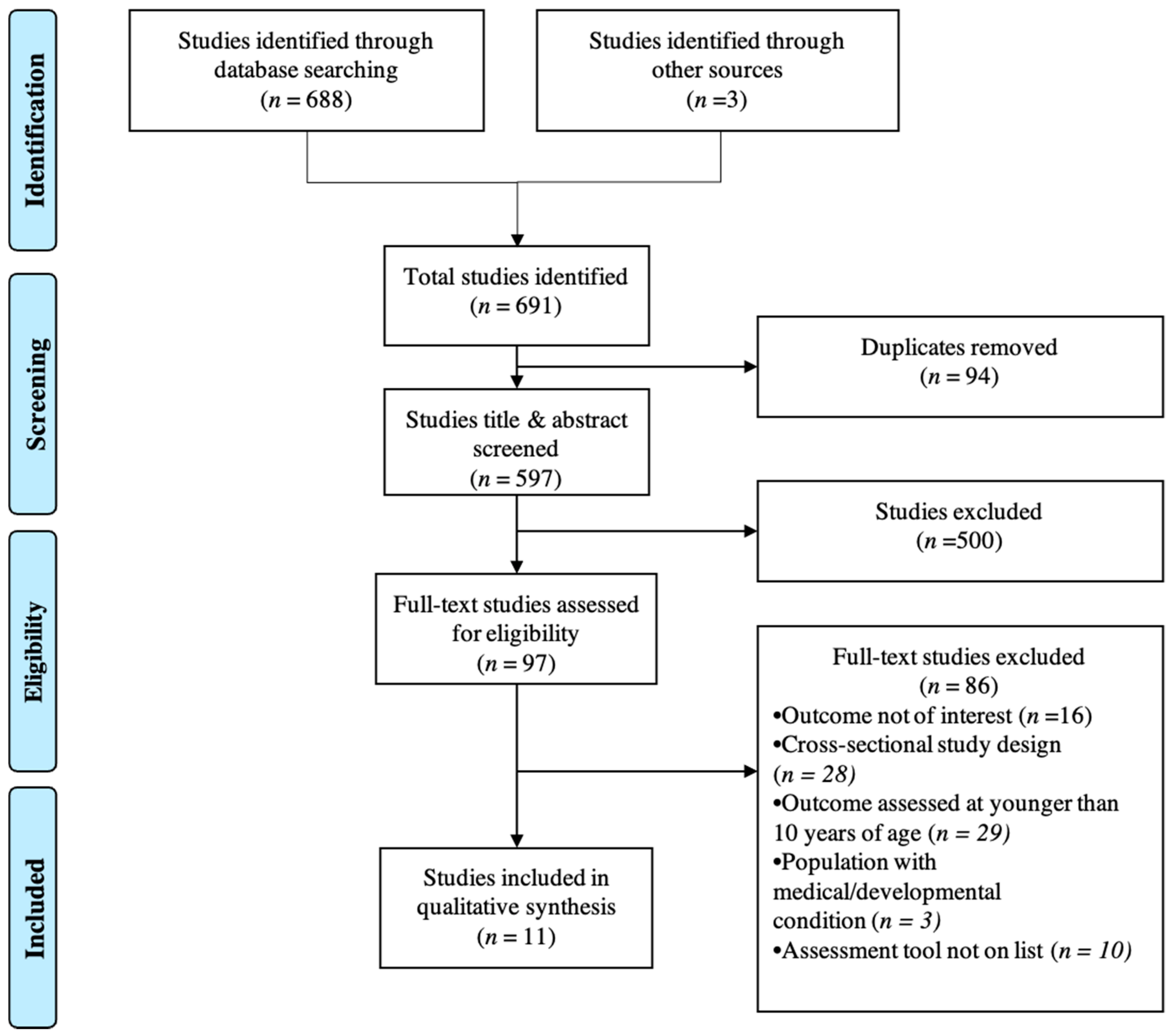 Ijerph 18 01538 g001