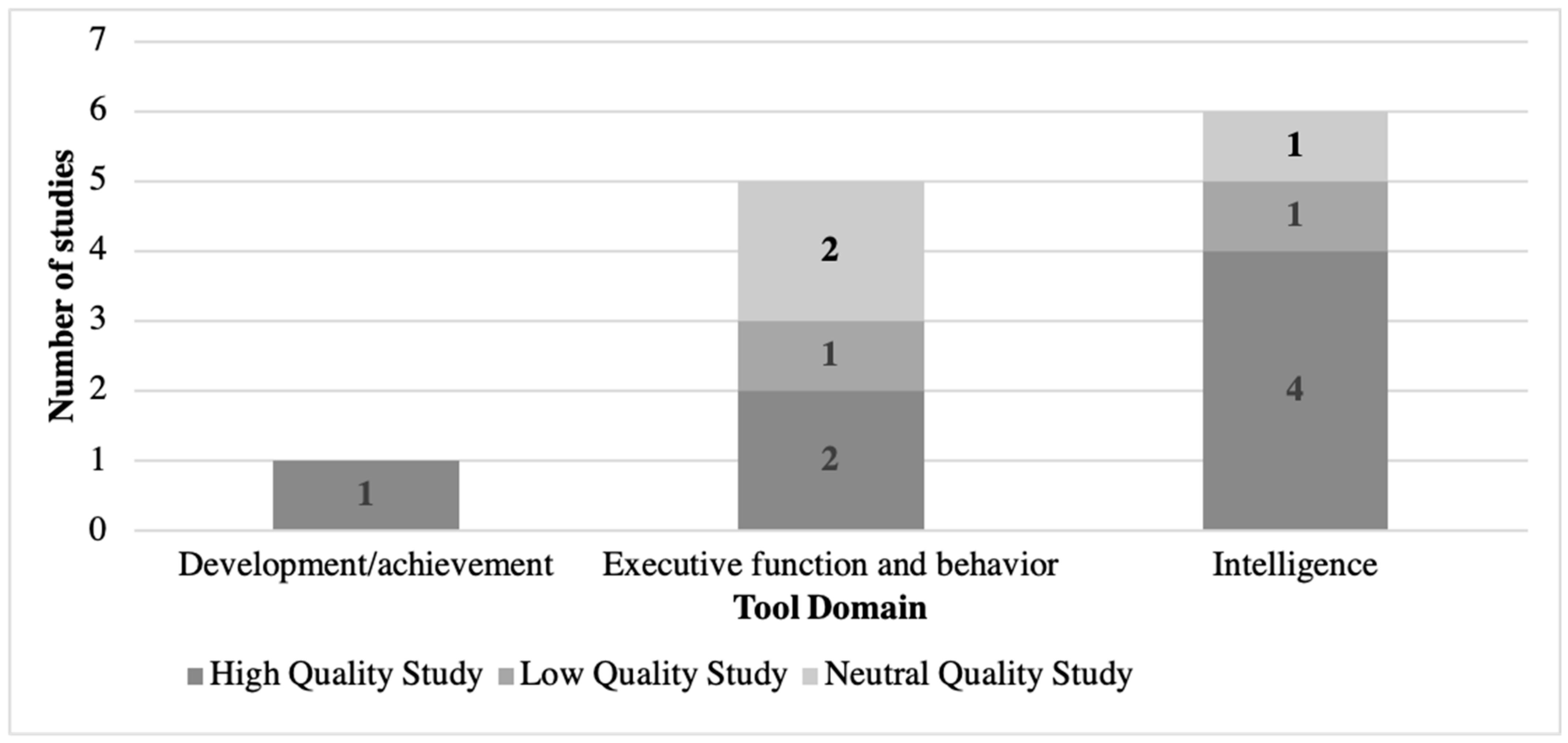 Ijerph 18 01538 g002