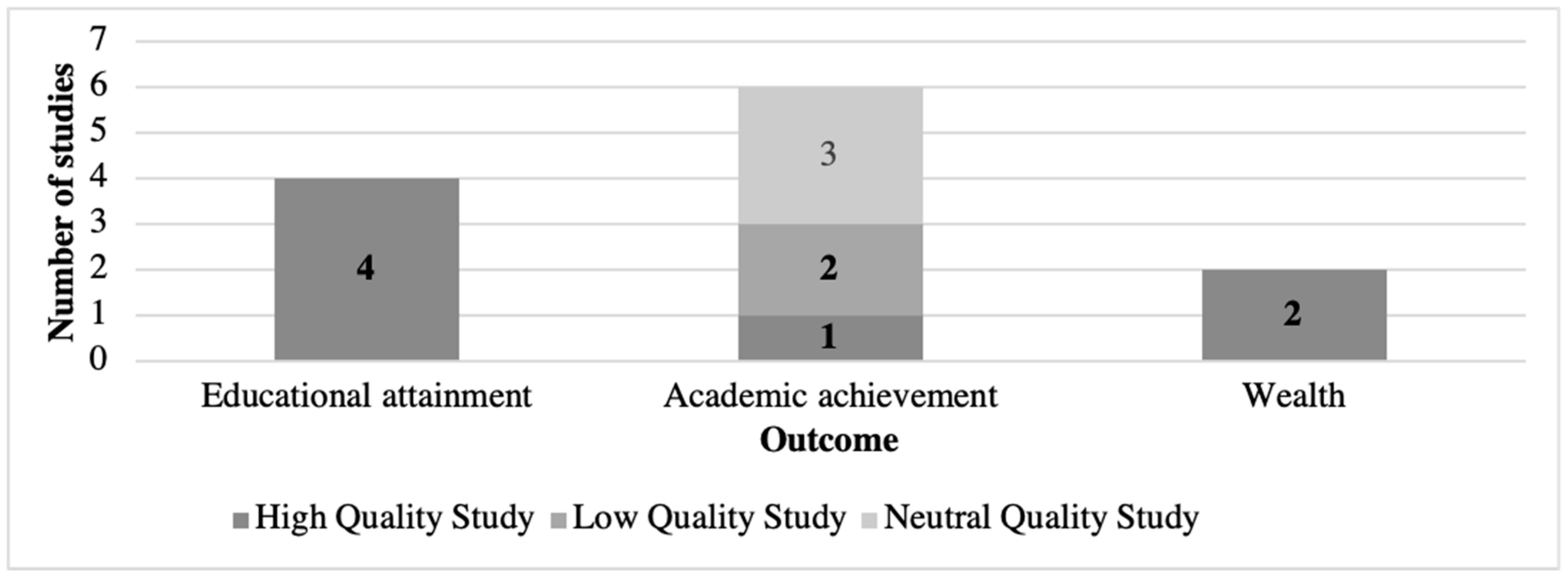 Ijerph 18 01538 g003