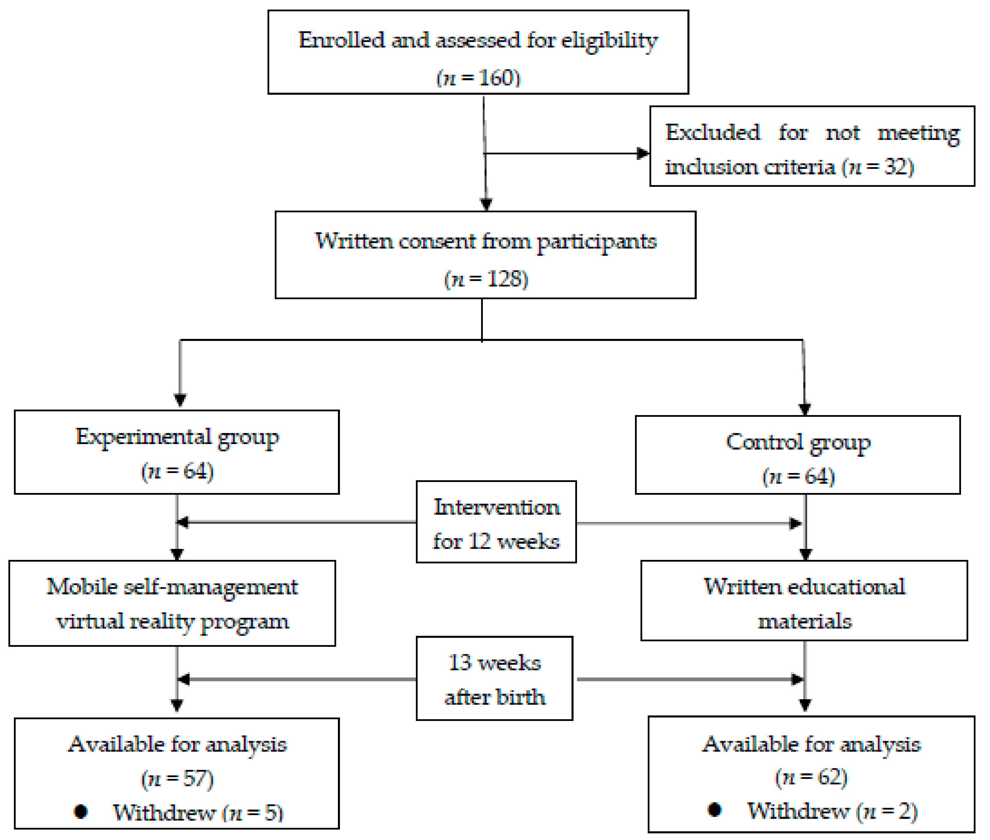 Ijerph 18 01539 g001 Ijerph 18 01539 g001