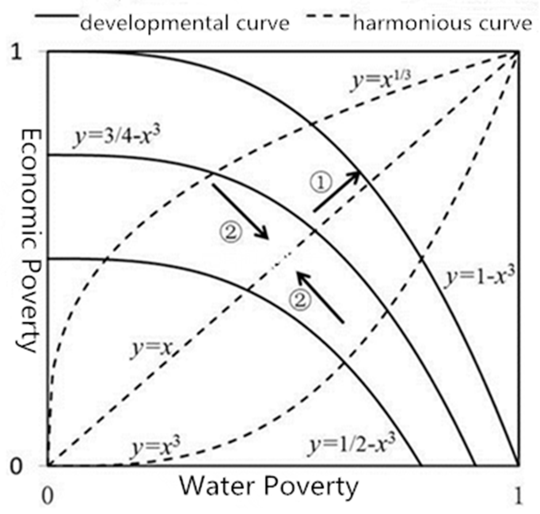 Ijerph 18 01540 g002