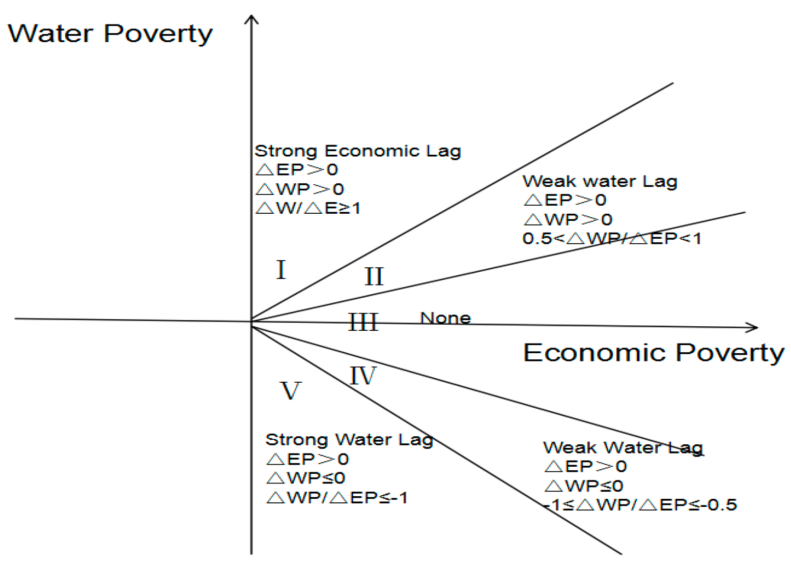 Ijerph 18 01540 g003