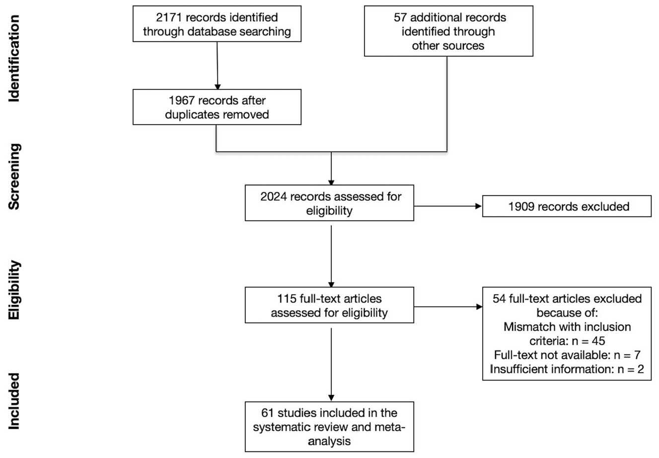 Ijerph 18 01542 g001