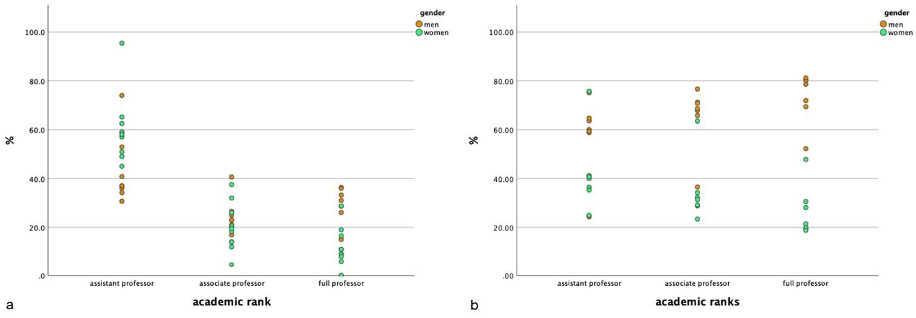 Ijerph 18 01542 g003