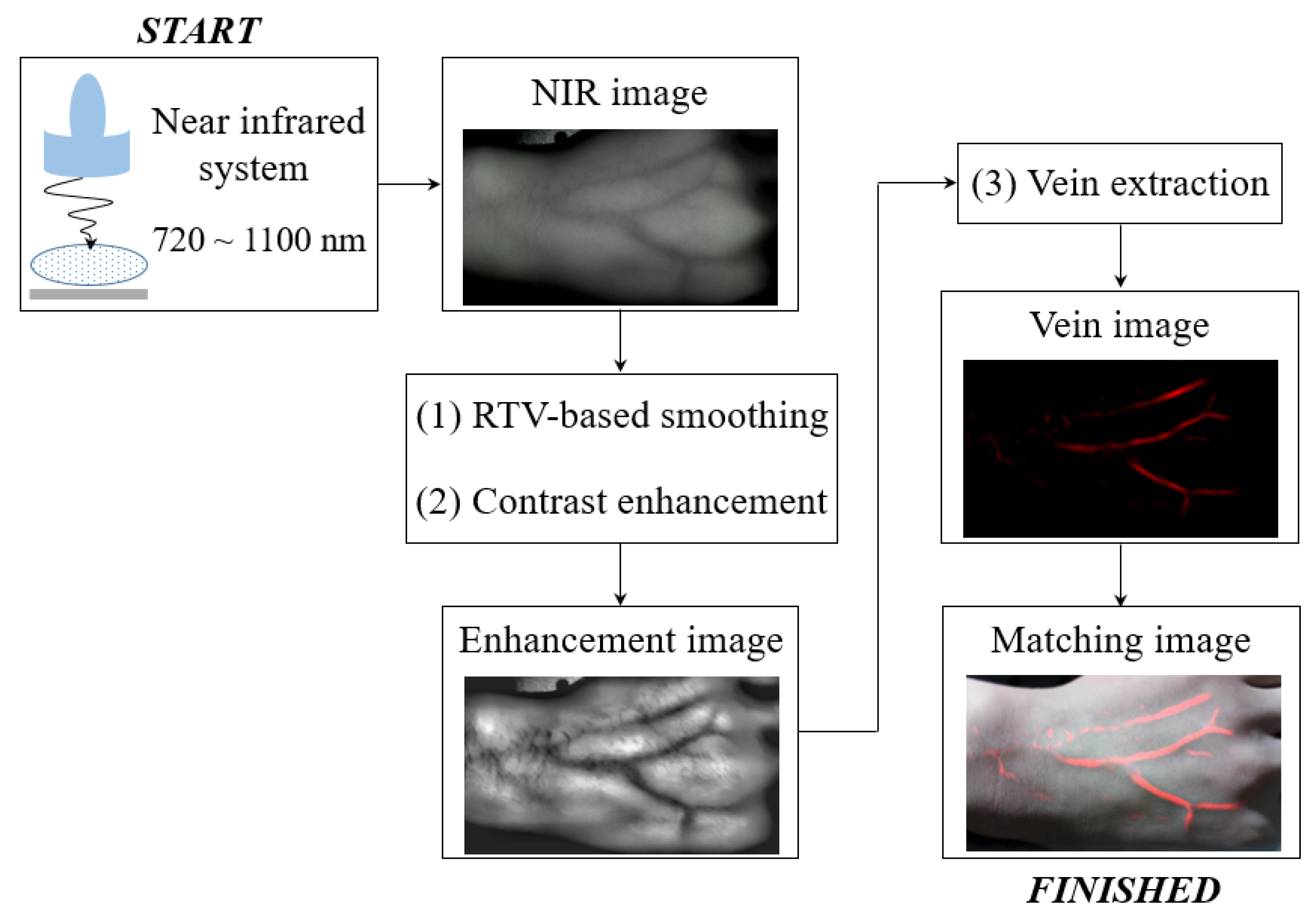 Ijerph 18 01548 g002