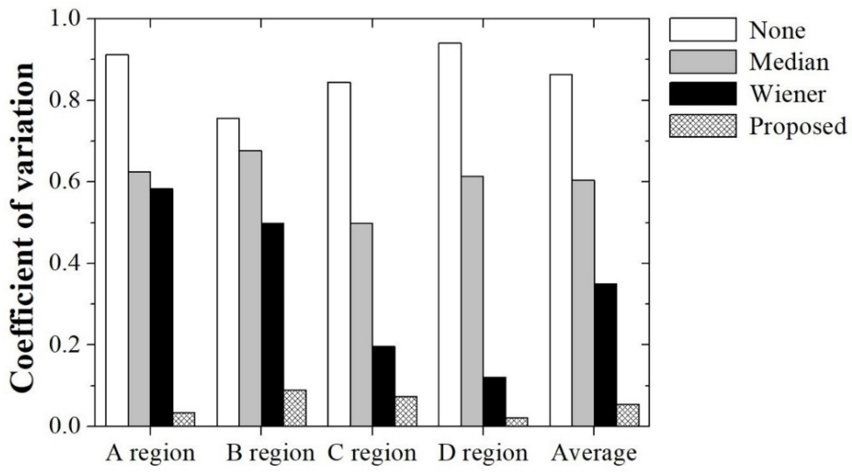 Ijerph 18 01548 g004