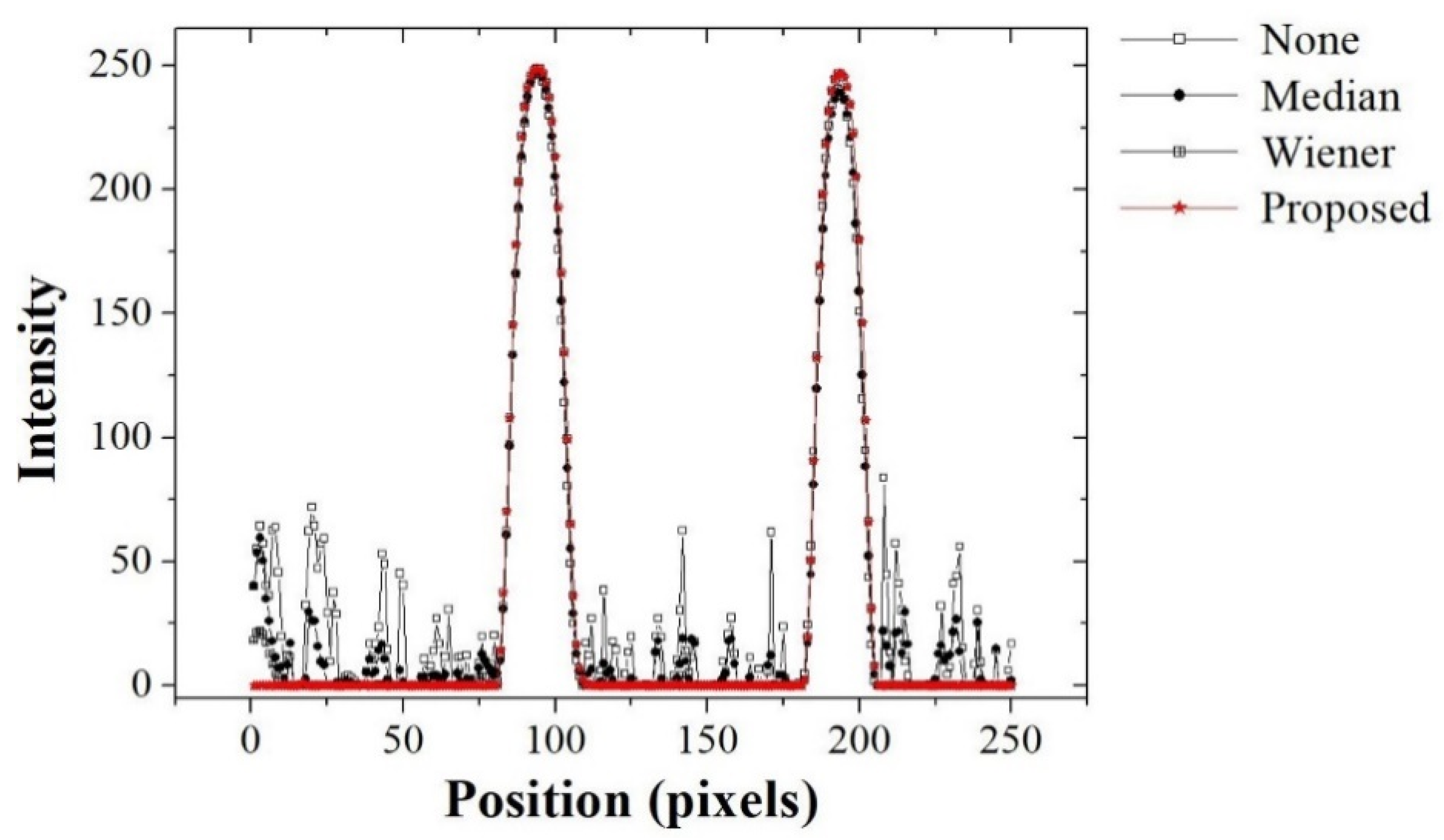 Ijerph 18 01548 g006